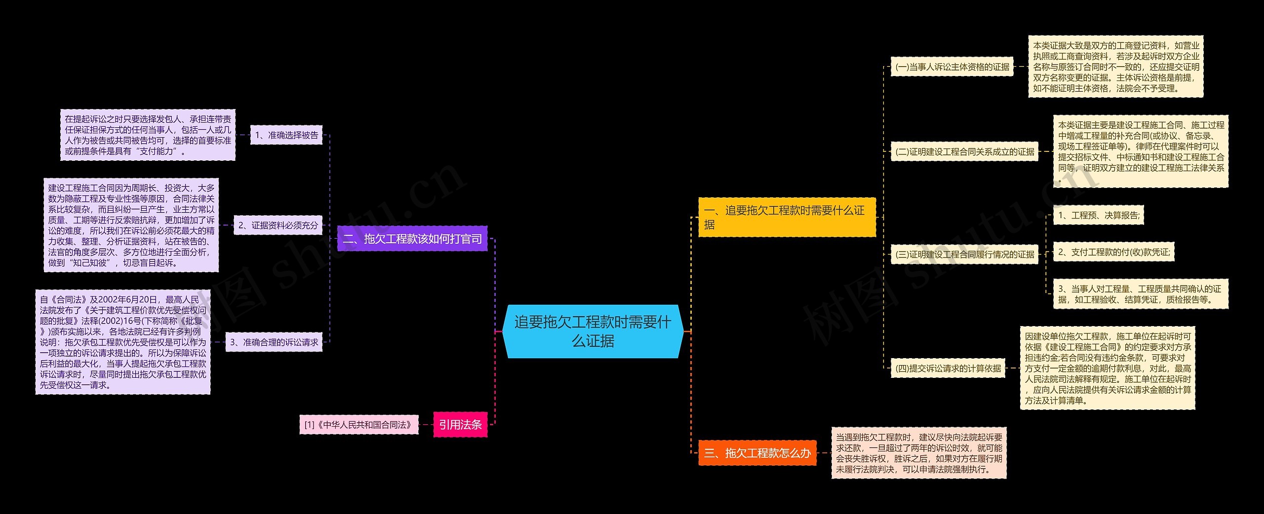 追要拖欠工程款时需要什么证据