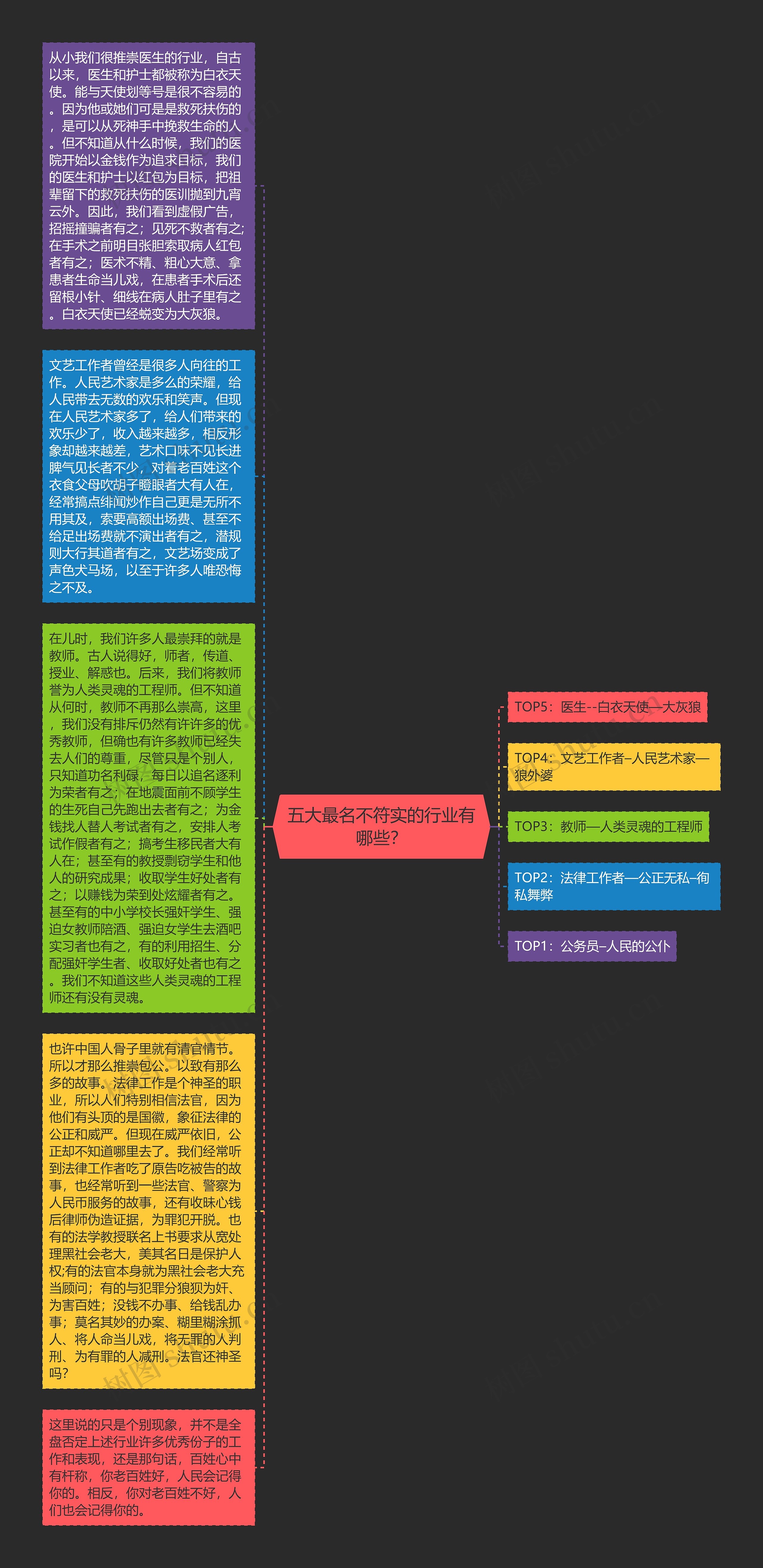 五大最名不符实的行业有哪些？