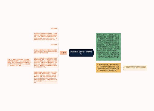 票据法复习指导：票据行为