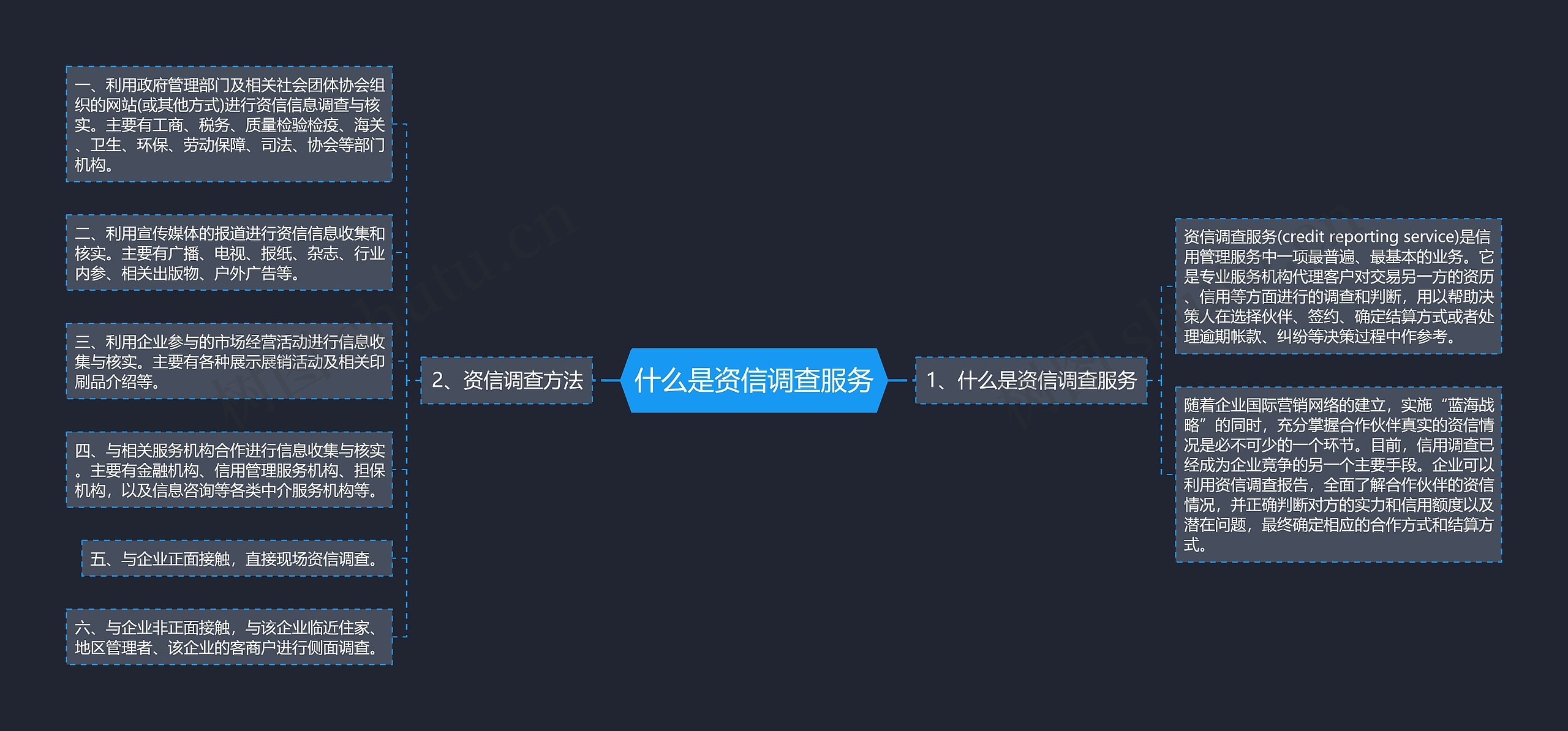 什么是资信调查服务思维导图