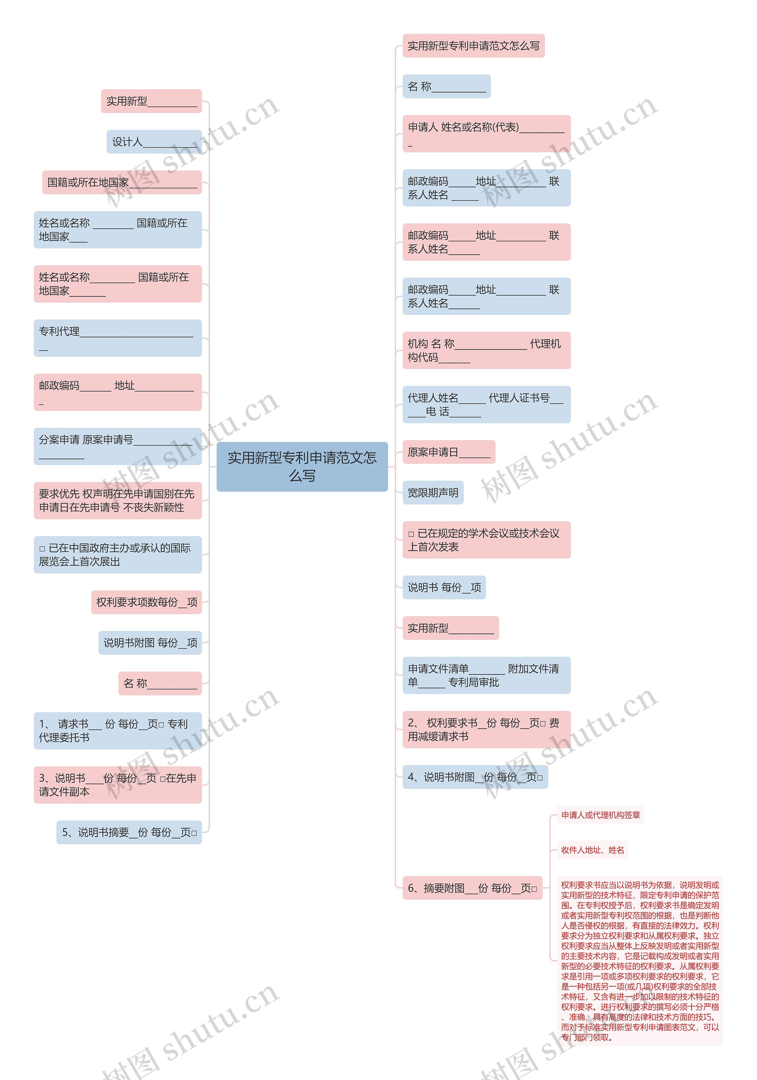 实用新型专利申请范文怎么写思维导图