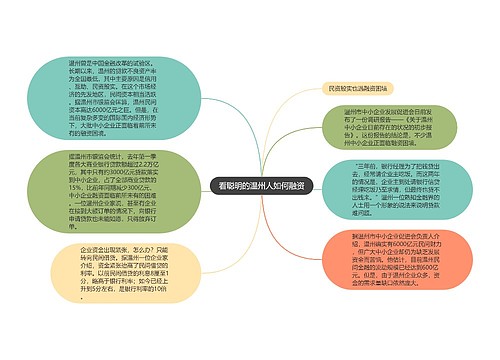 看聪明的温州人如何融资