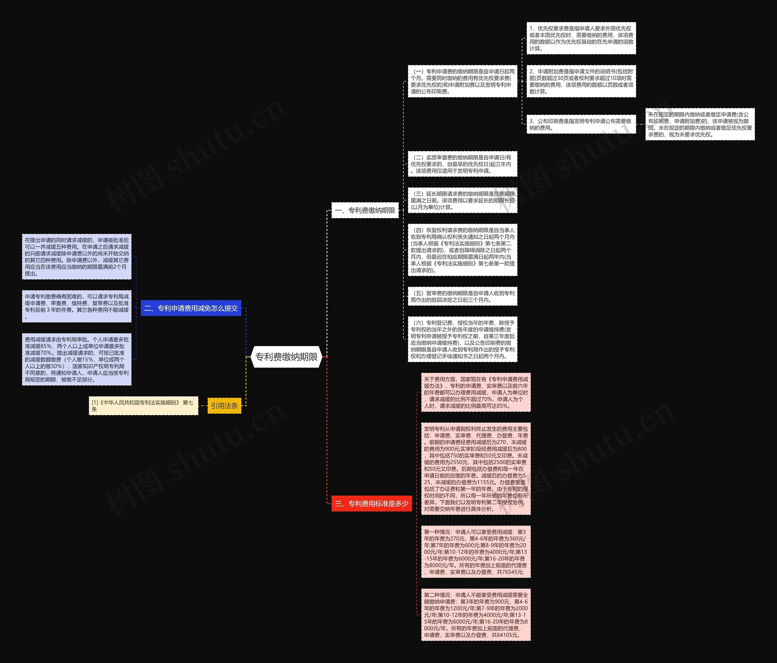 专利费缴纳期限思维导图
