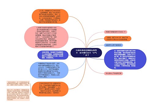 以前有身份证就能办信用卡　如今银行办卡“小气”多了