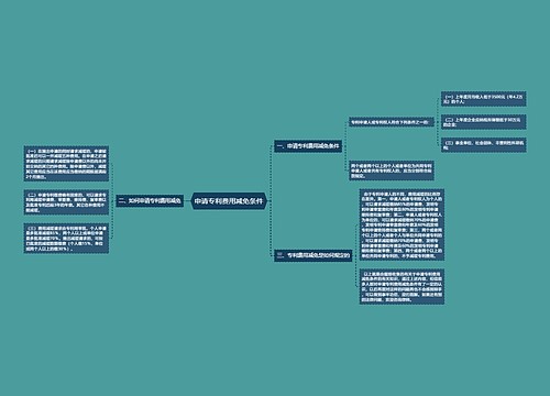 申请专利费用减免条件