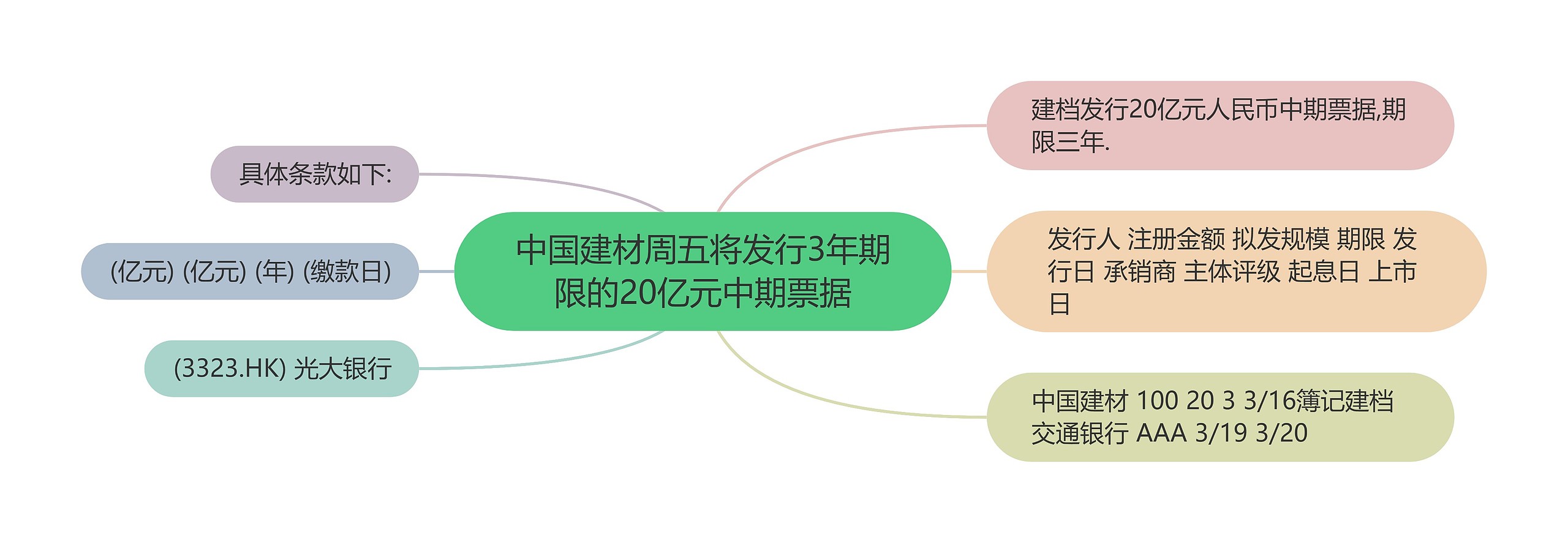 中国建材周五将发行3年期限的20亿元中期票据