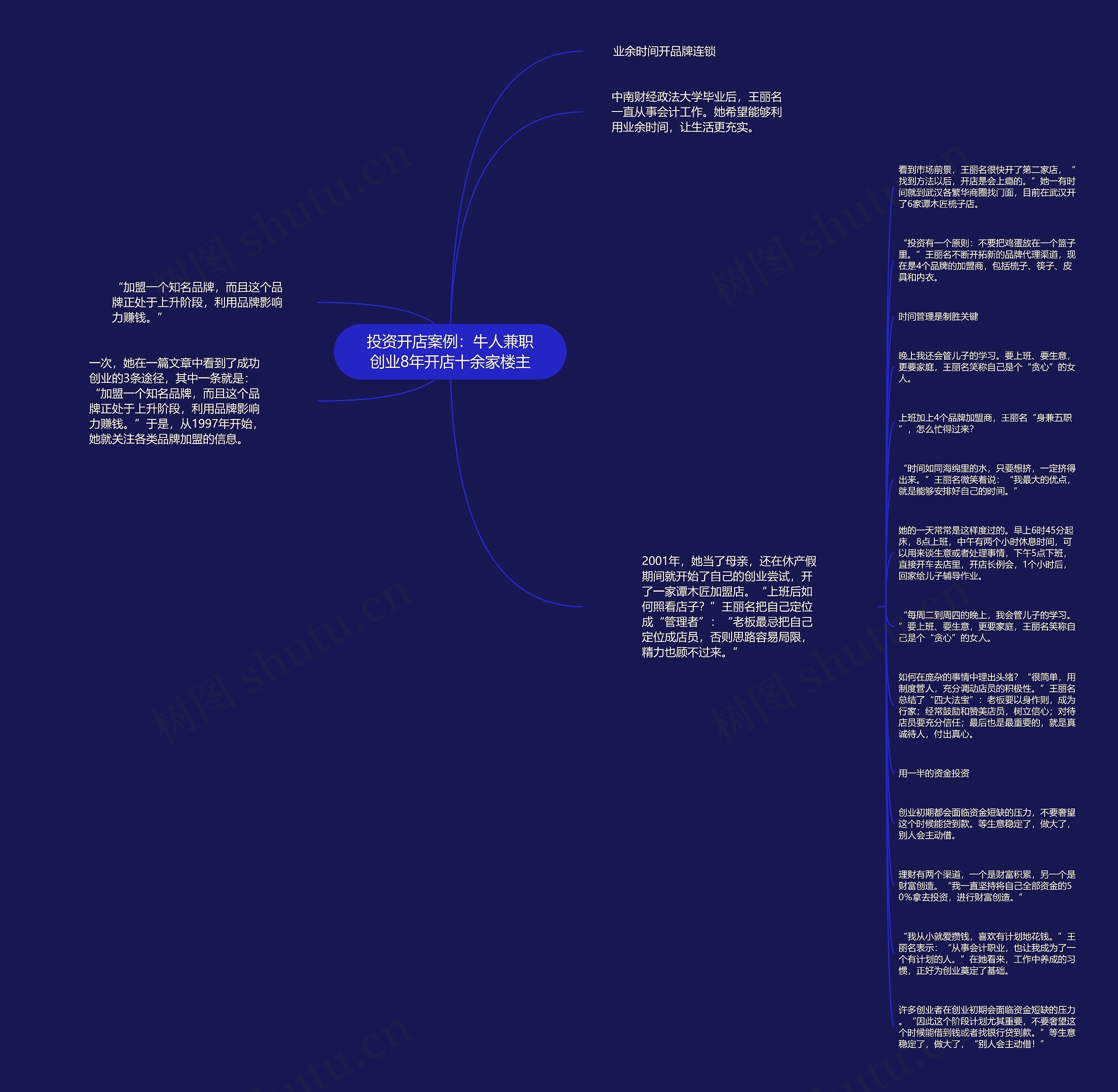 投资开店案例：牛人兼职创业8年开店十余家楼主思维导图