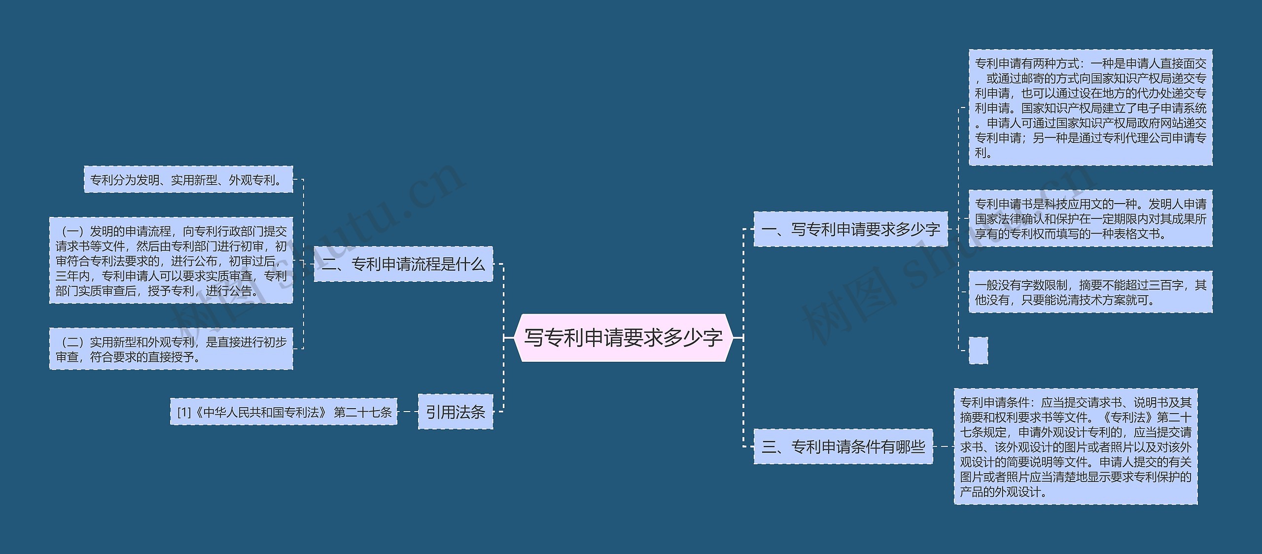 写专利申请要求多少字思维导图