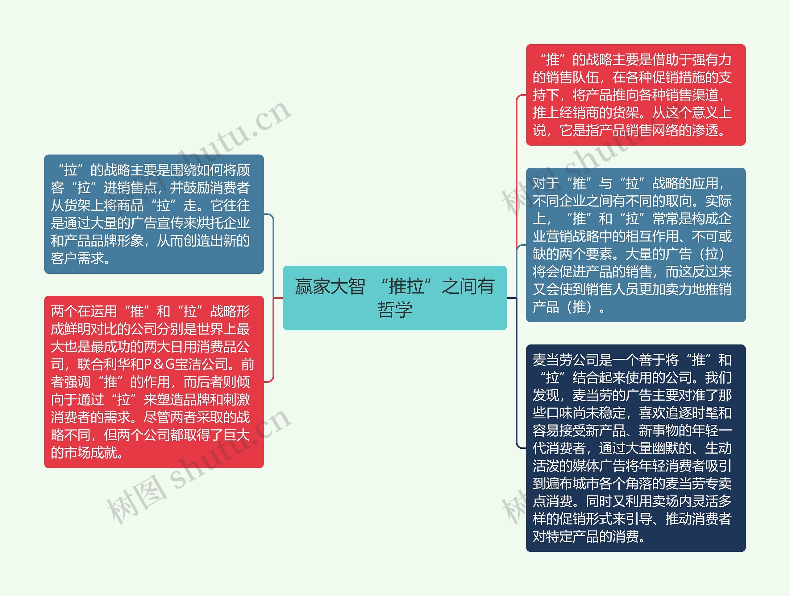 赢家大智 “推拉”之间有哲学思维导图