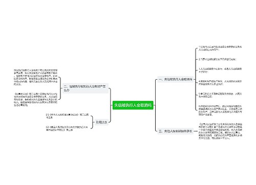 失信被执行人会取消吗