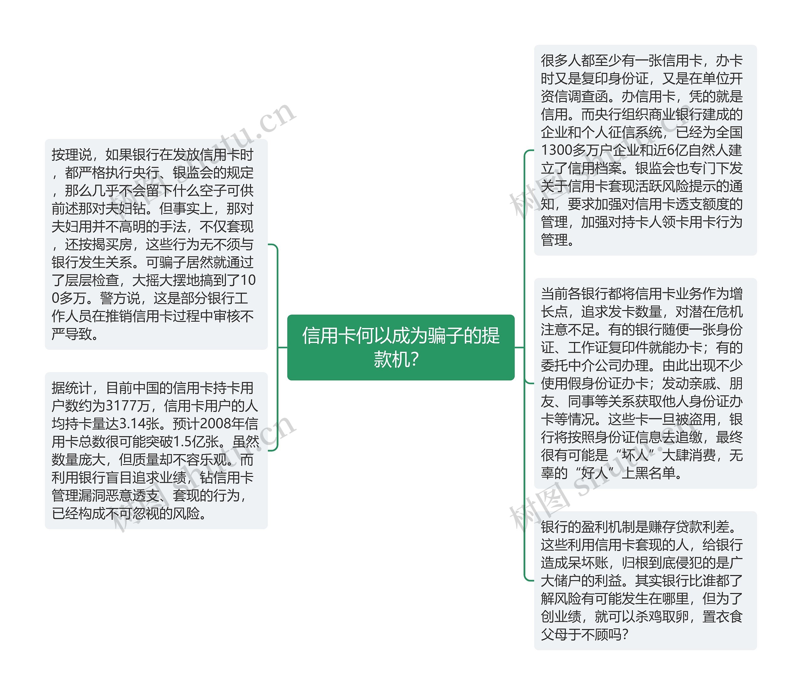 信用卡何以成为骗子的提款机？