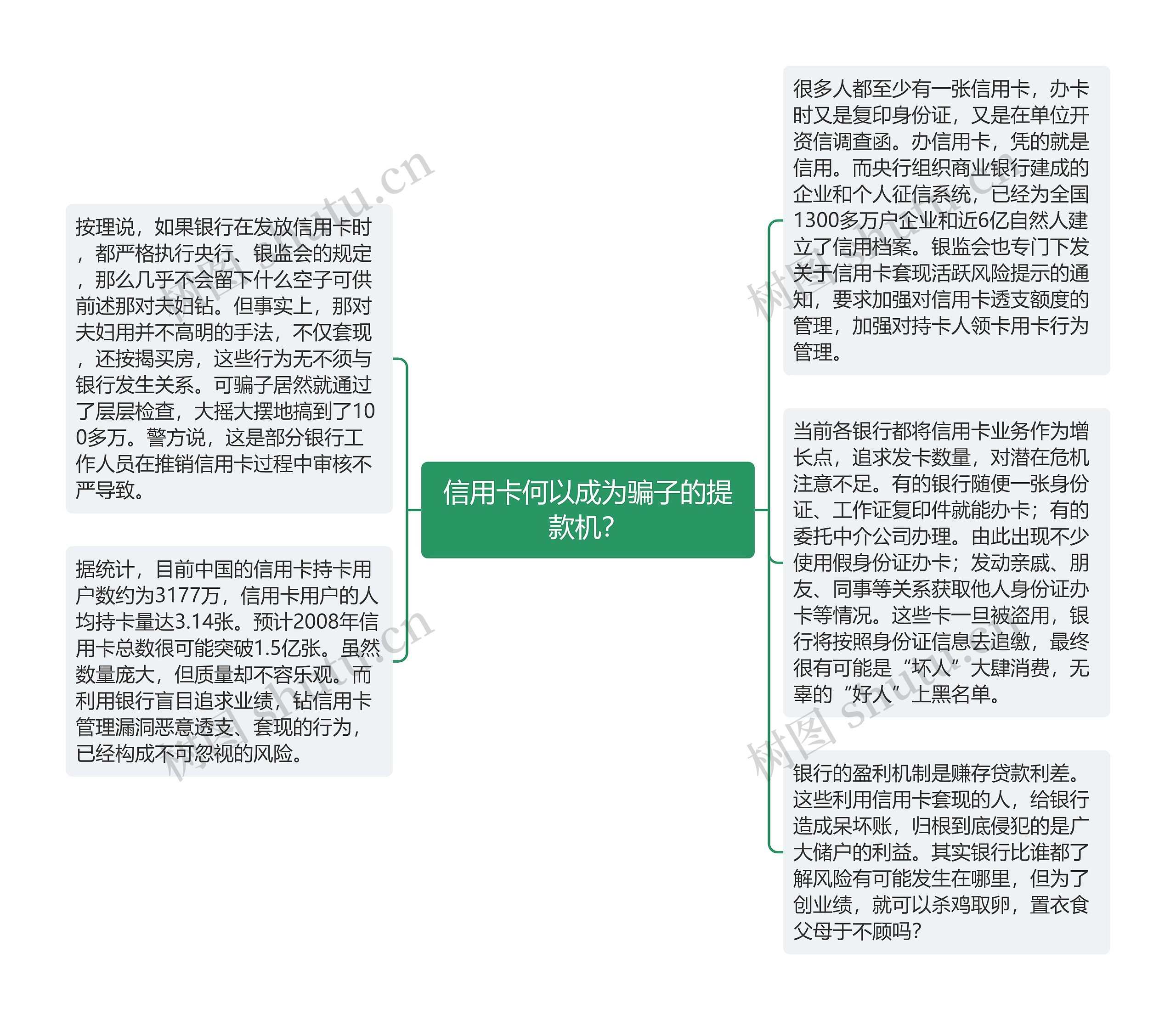 信用卡何以成为骗子的提款机？思维导图