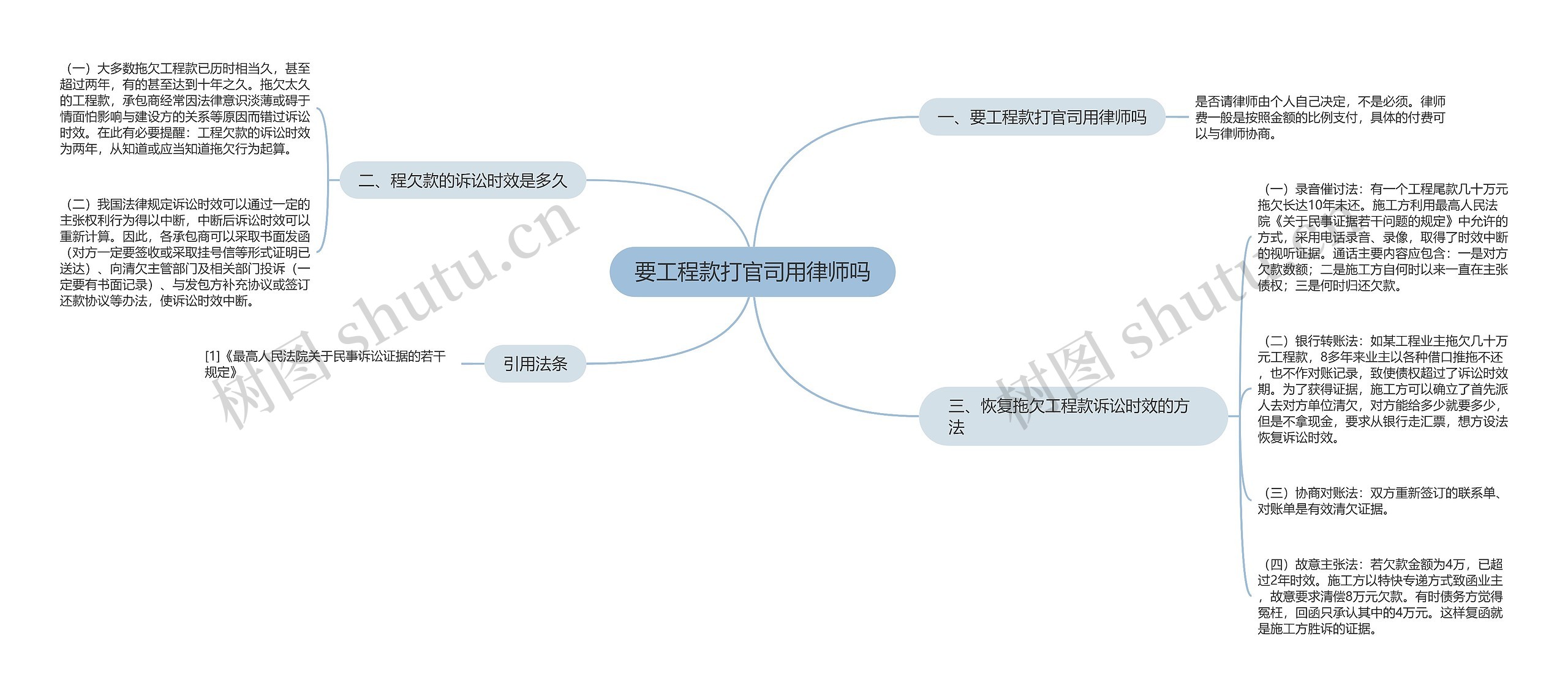 要工程款打官司用律师吗