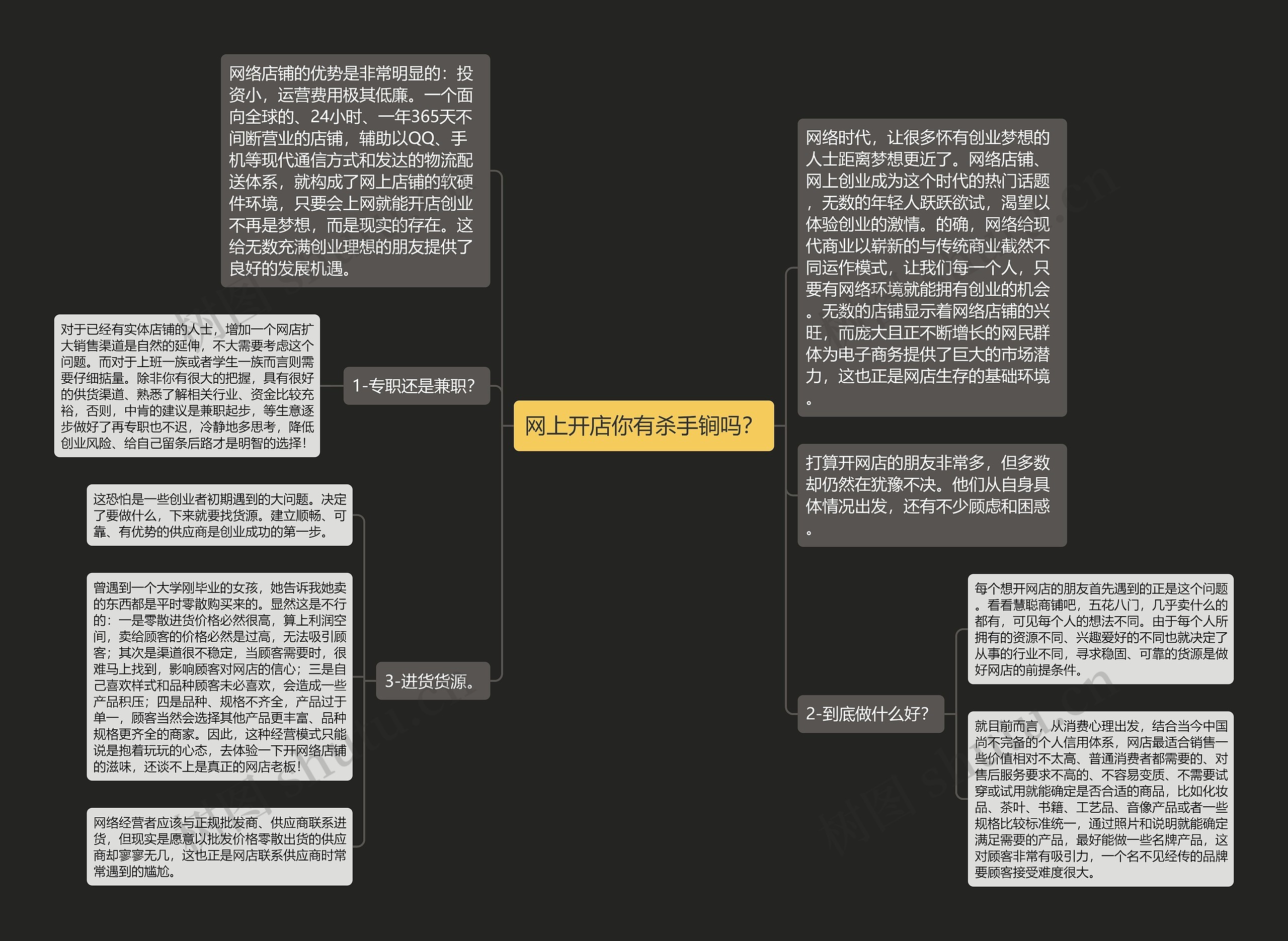 网上开店你有杀手锏吗？思维导图