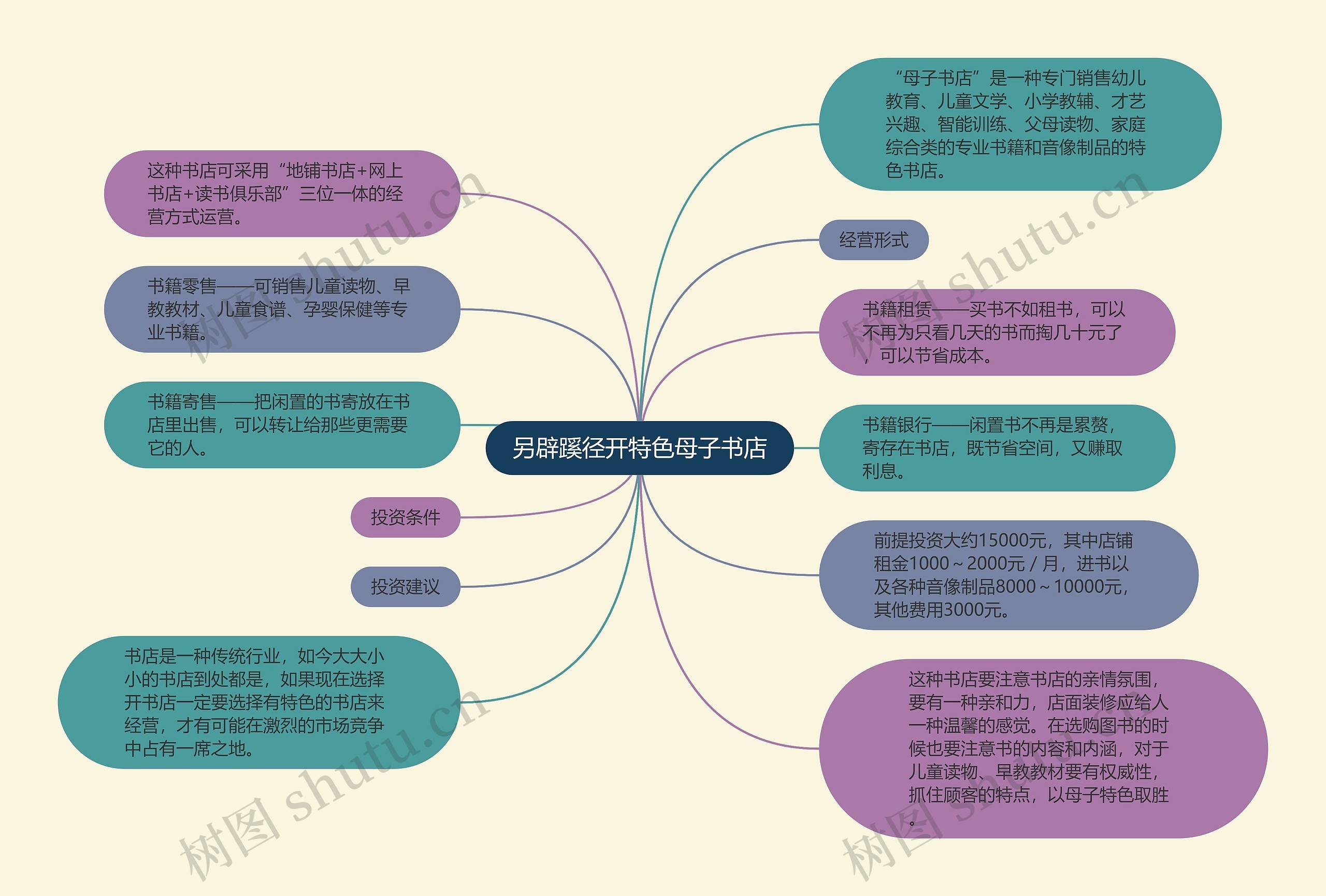 另辟蹊径开特色母子书店 另辟蹊径开特色母子书店