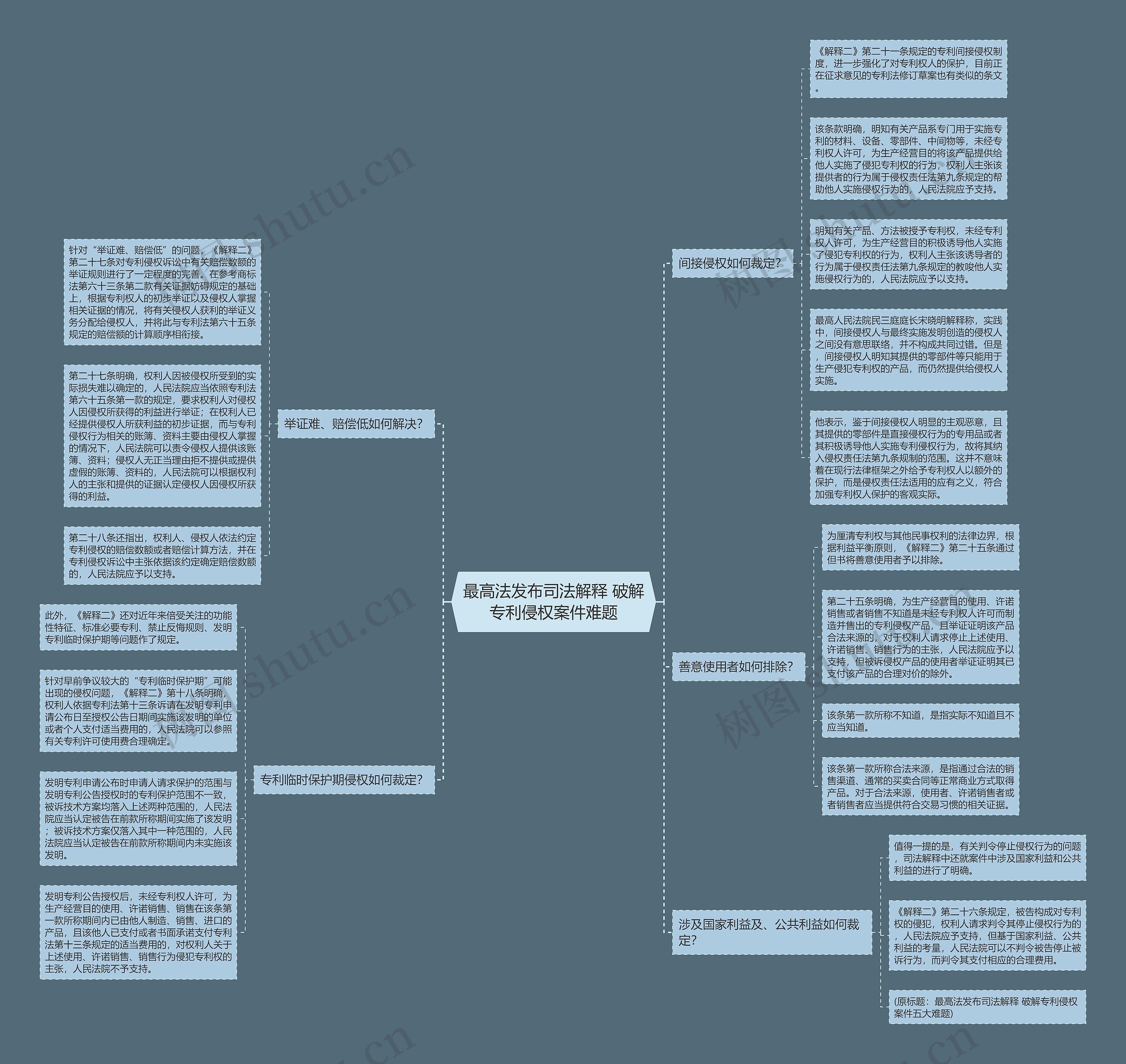 最高法发布司法解释 破解专利侵权案件难题 最高法发布司法解释 破解专利侵权案件难题