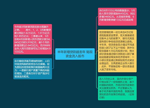 半年新增贷款超去年 贴现资金流入股市