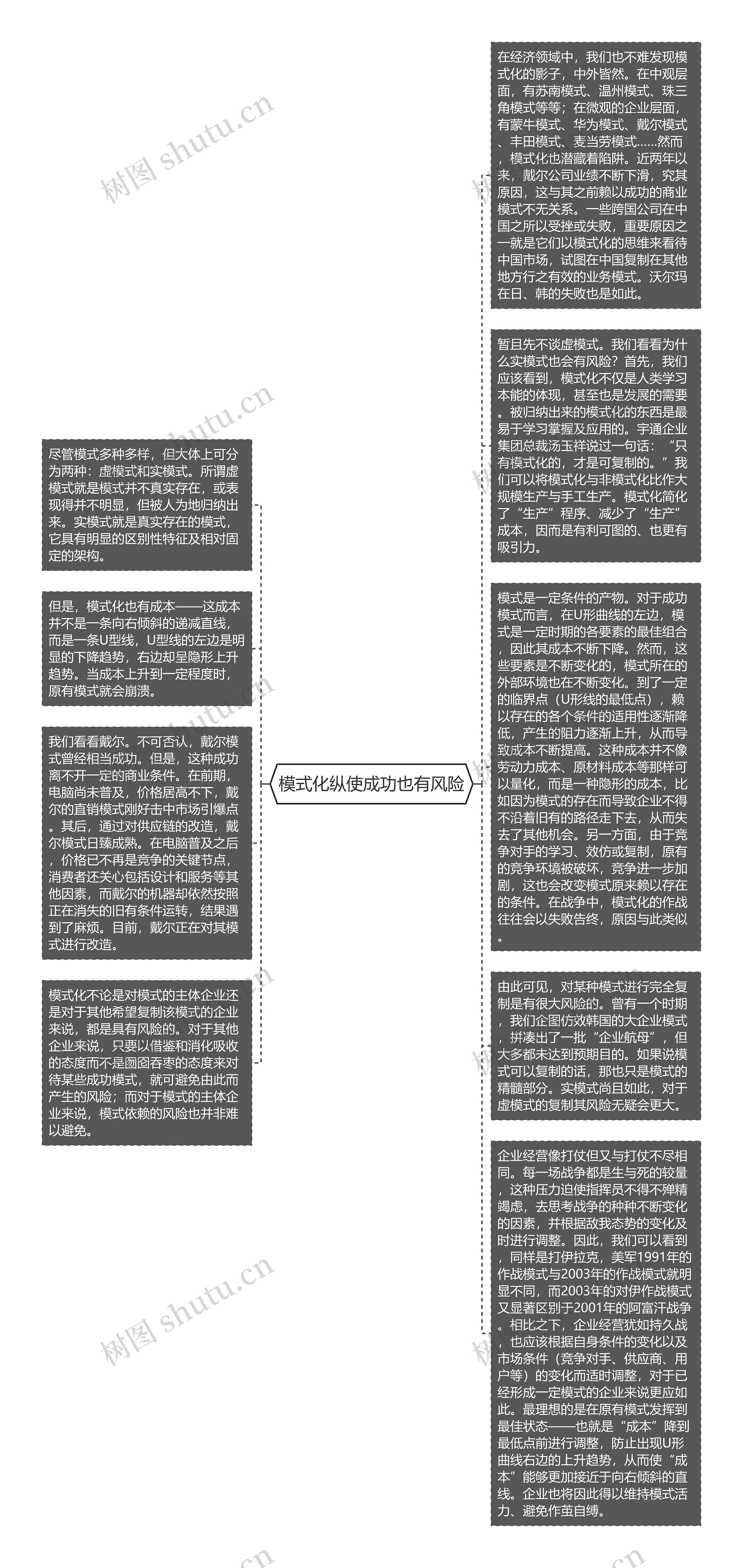 模式化纵使成功也有风险