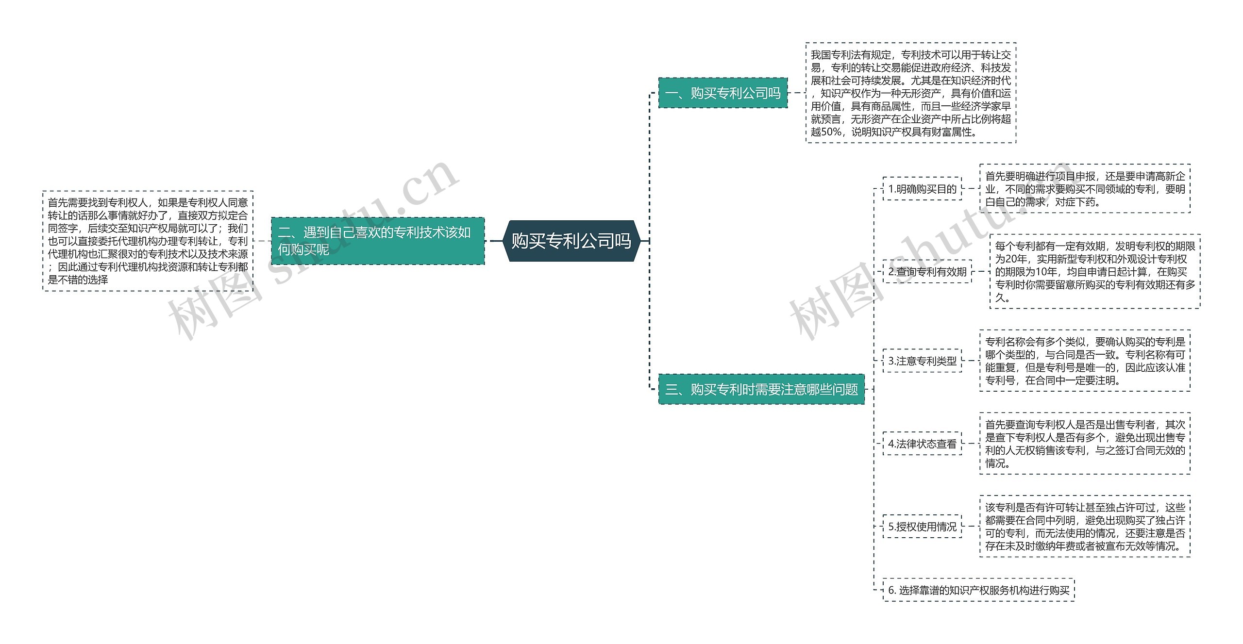 购买专利公司吗