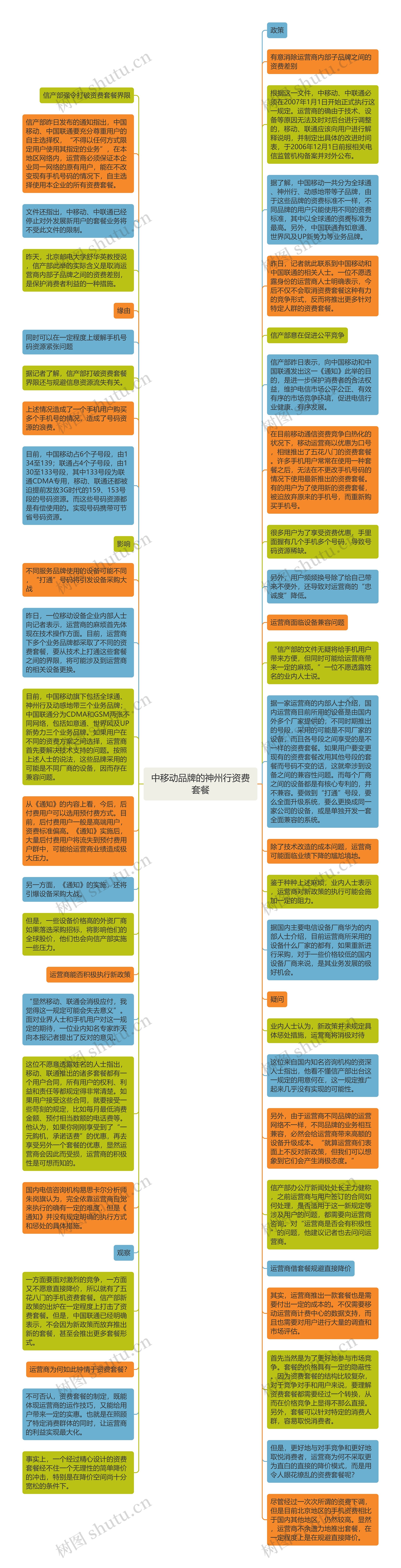 中移动品牌的神州行资费套餐