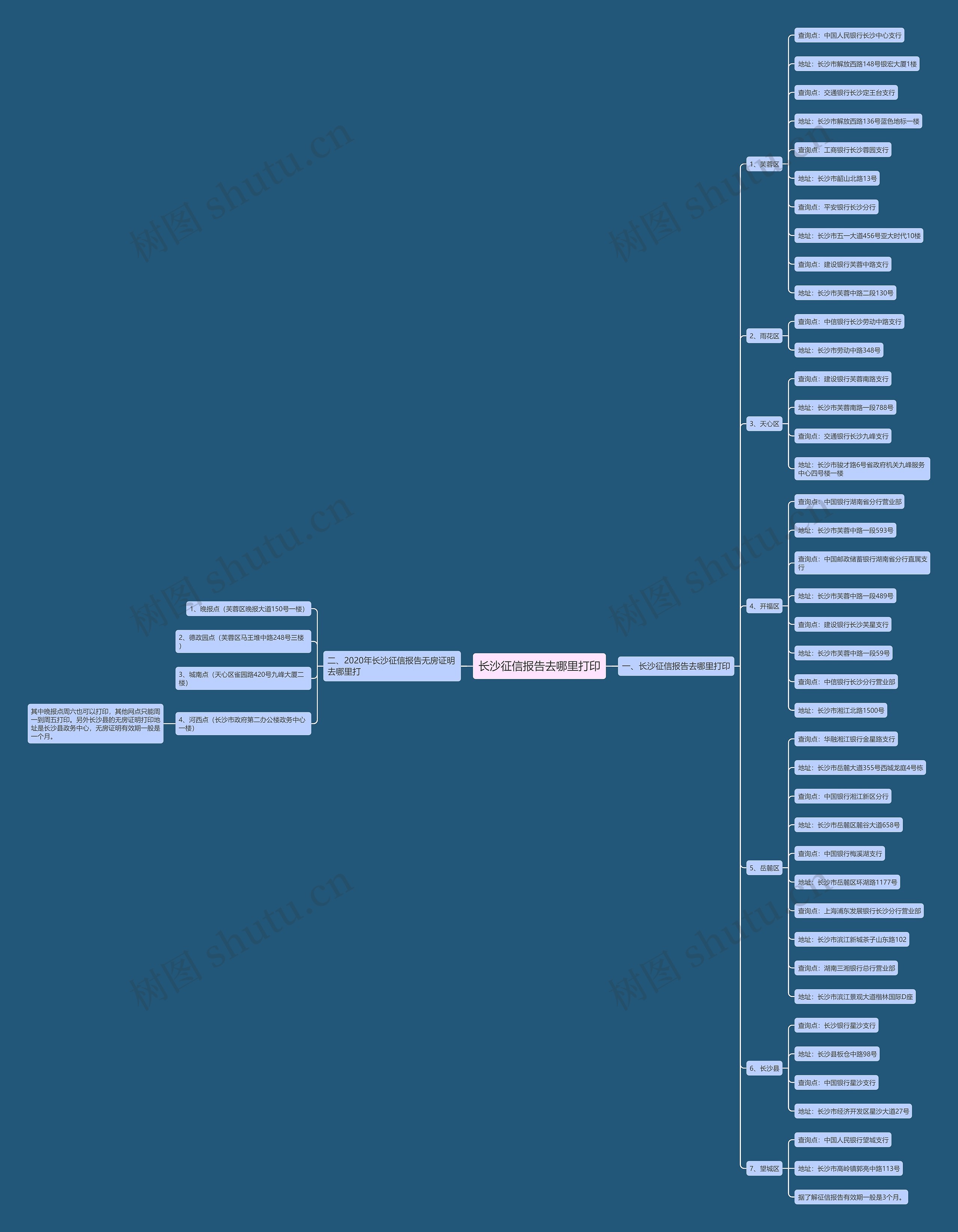 长沙征信报告去哪里打印思维导图