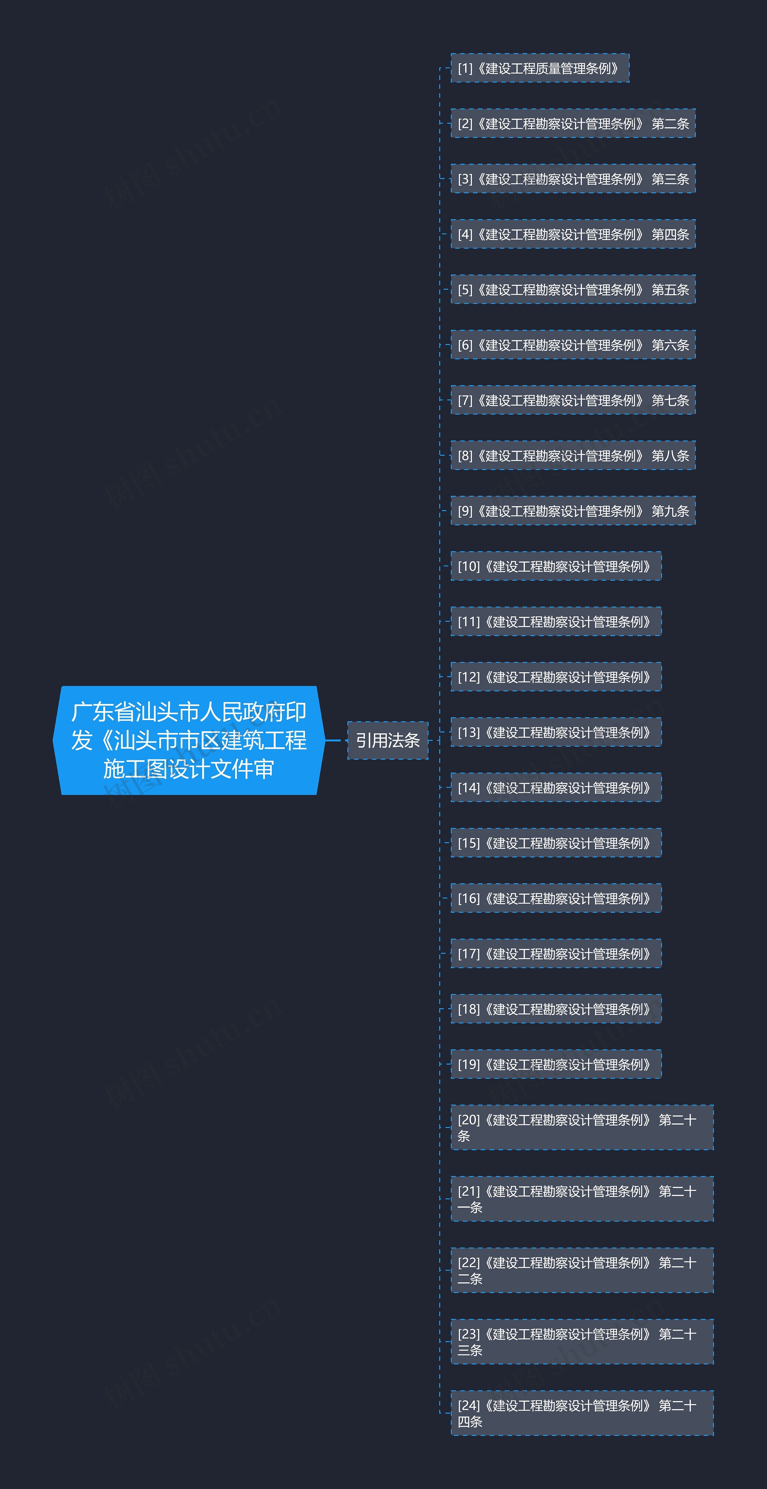 广东省汕头市人民政府印发《汕头市市区建筑工程施工图设计文件审 广东省汕头市人民政府印发《汕头市市区建筑工程施工图设计文件审