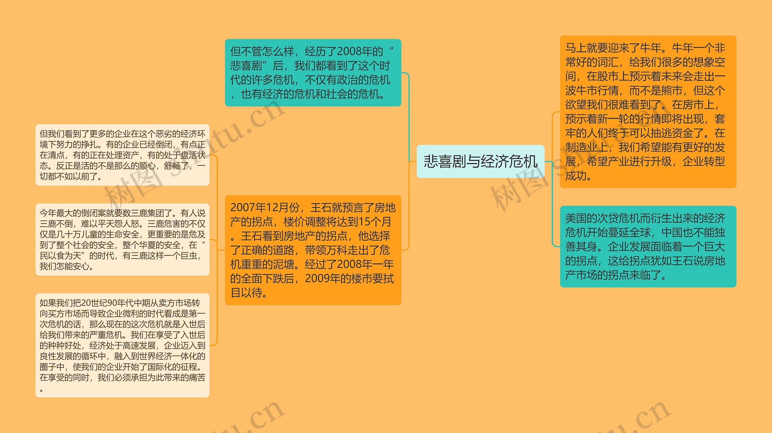 悲喜剧与经济危机思维导图