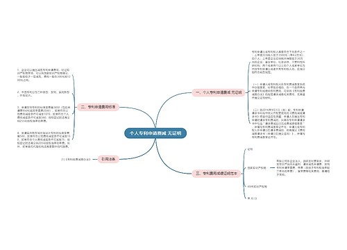 个人专利申请费减 无证明