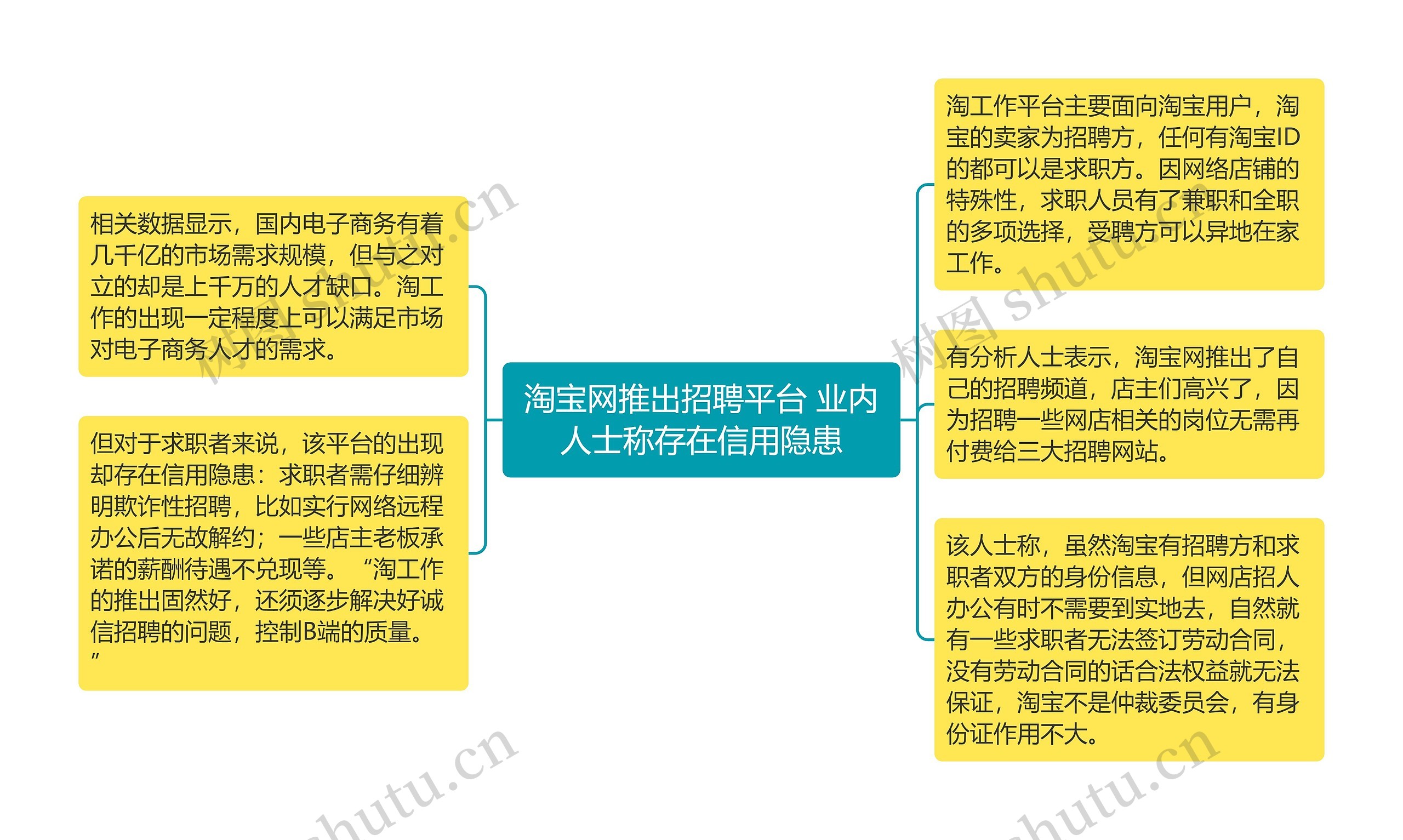 淘宝网推出招聘平台 业内人士称存在信用隐患