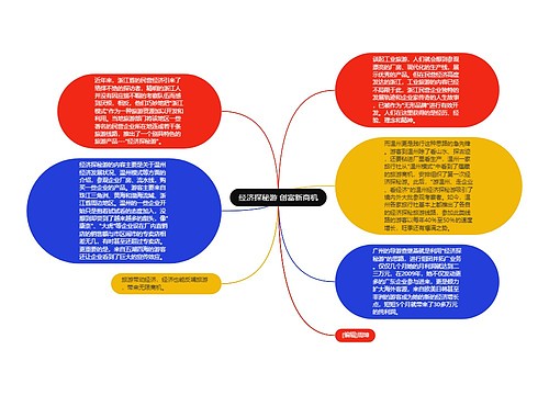 经济探秘游 创富新商机