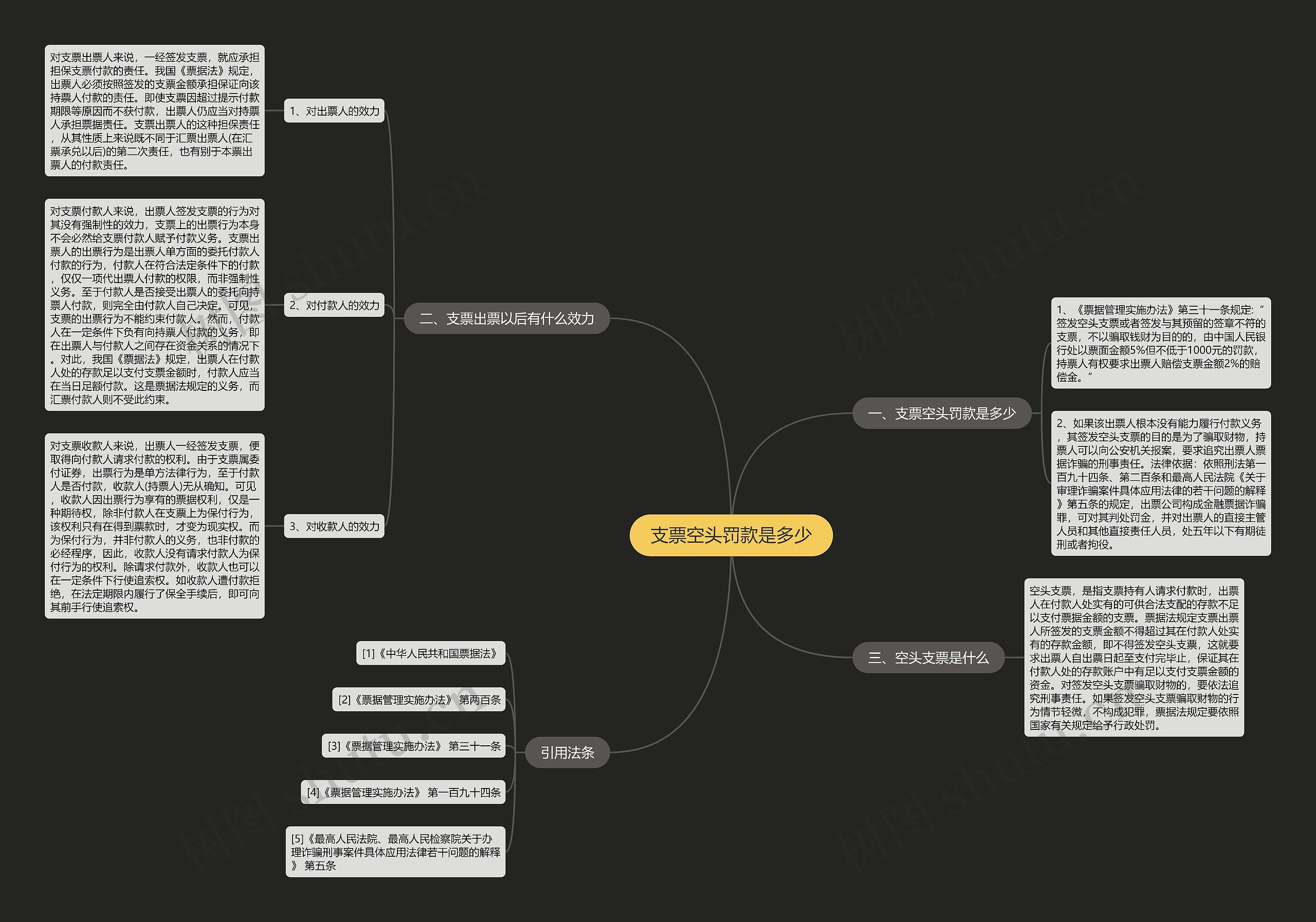 支票空头罚款是多少思维导图
