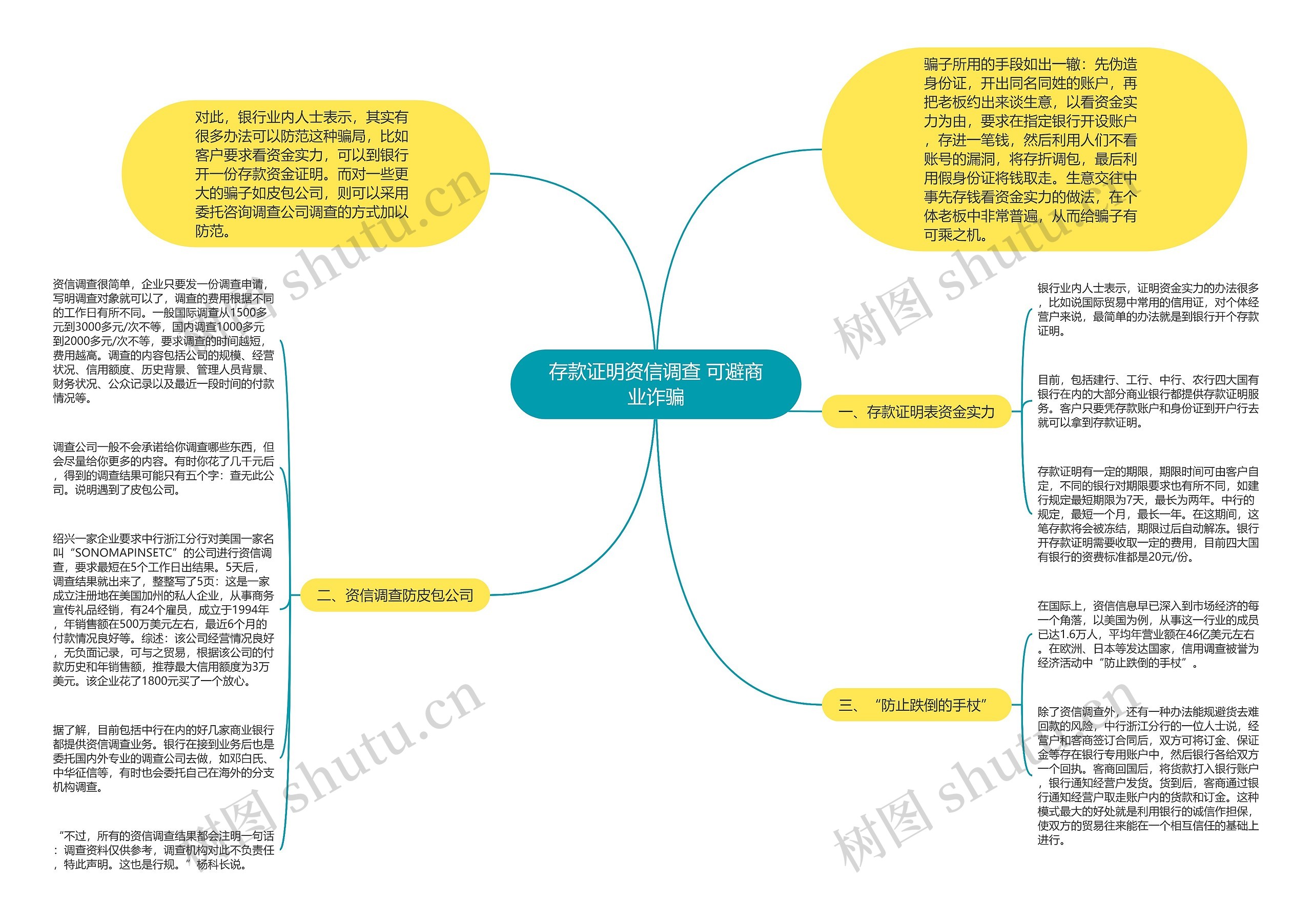 存款证明资信调查 可避商业诈骗