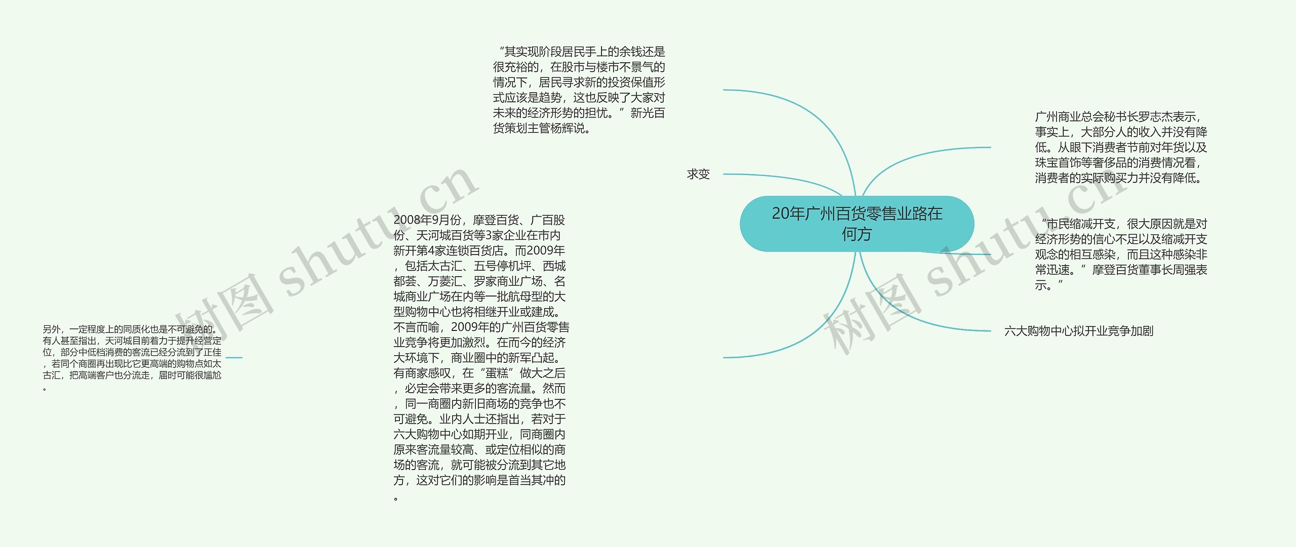 20年广州百货零售业路在何方