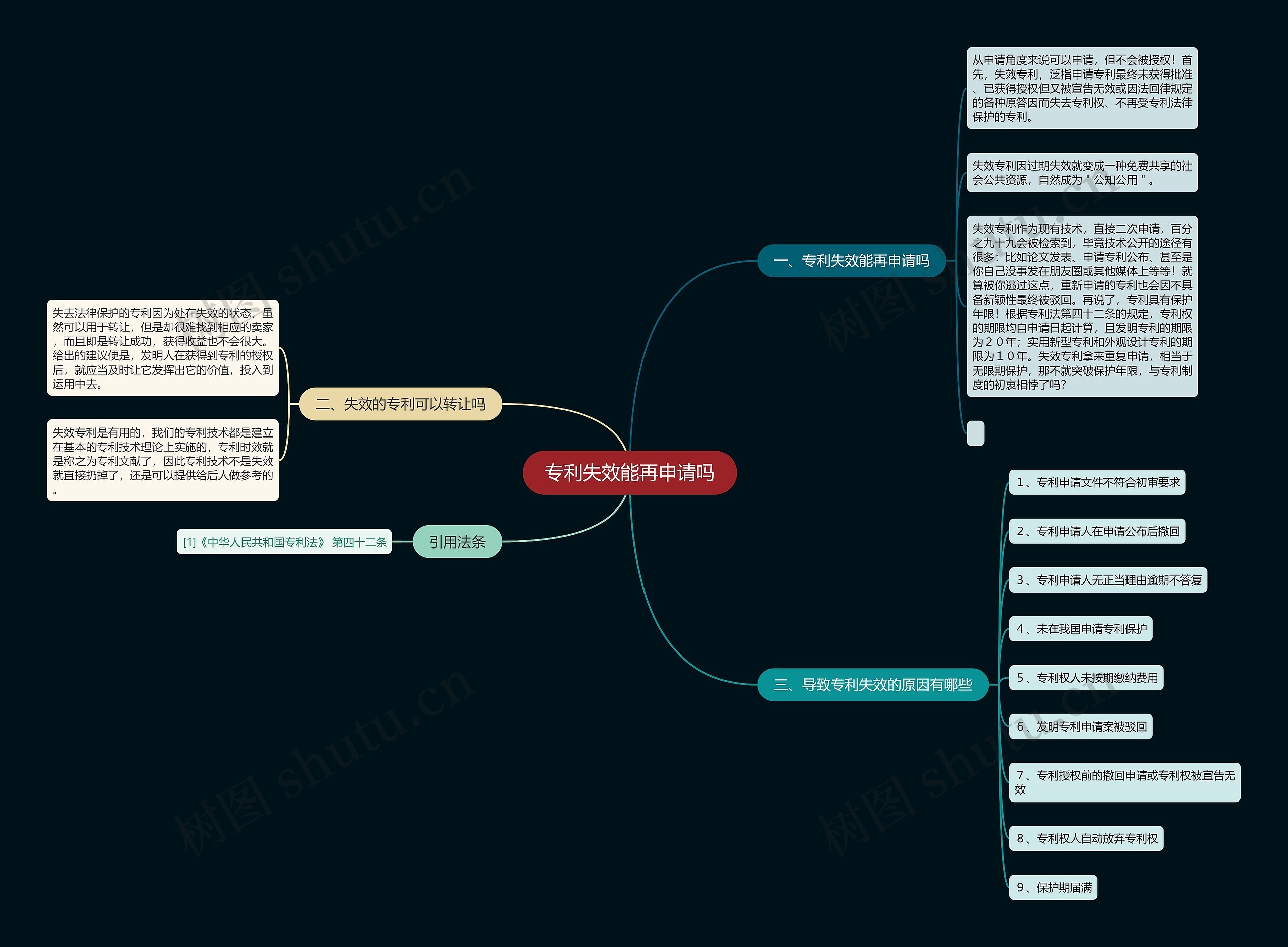 专利失效能再申请吗思维导图