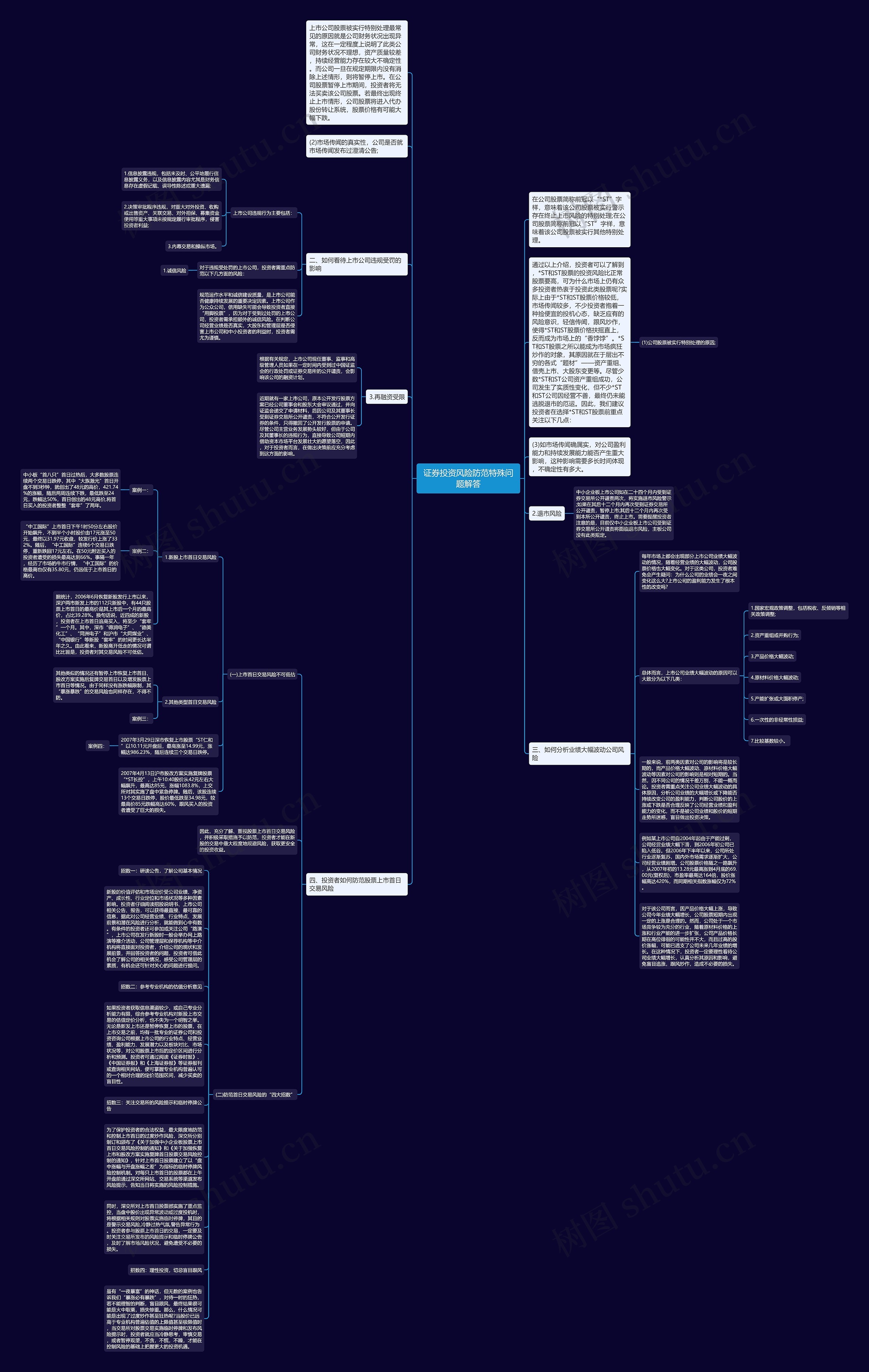 证券投资风险防范特殊问题解答思维导图