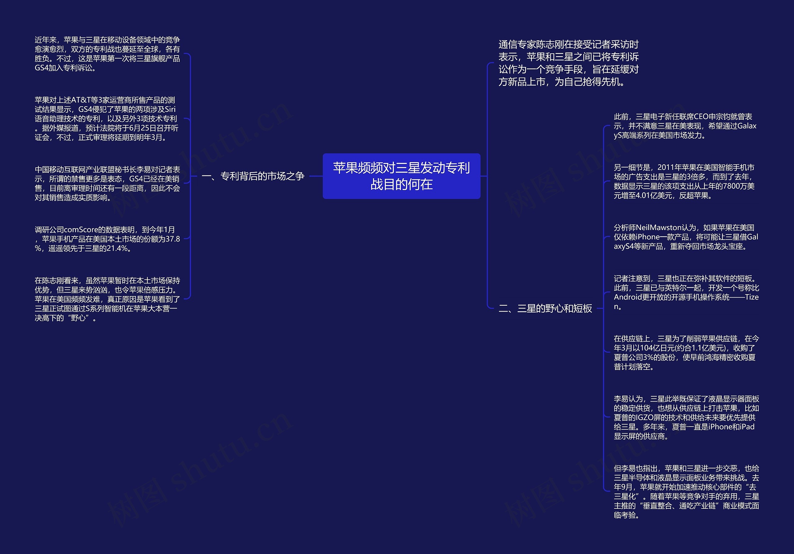 苹果频频对三星发动专利战目的何在思维导图