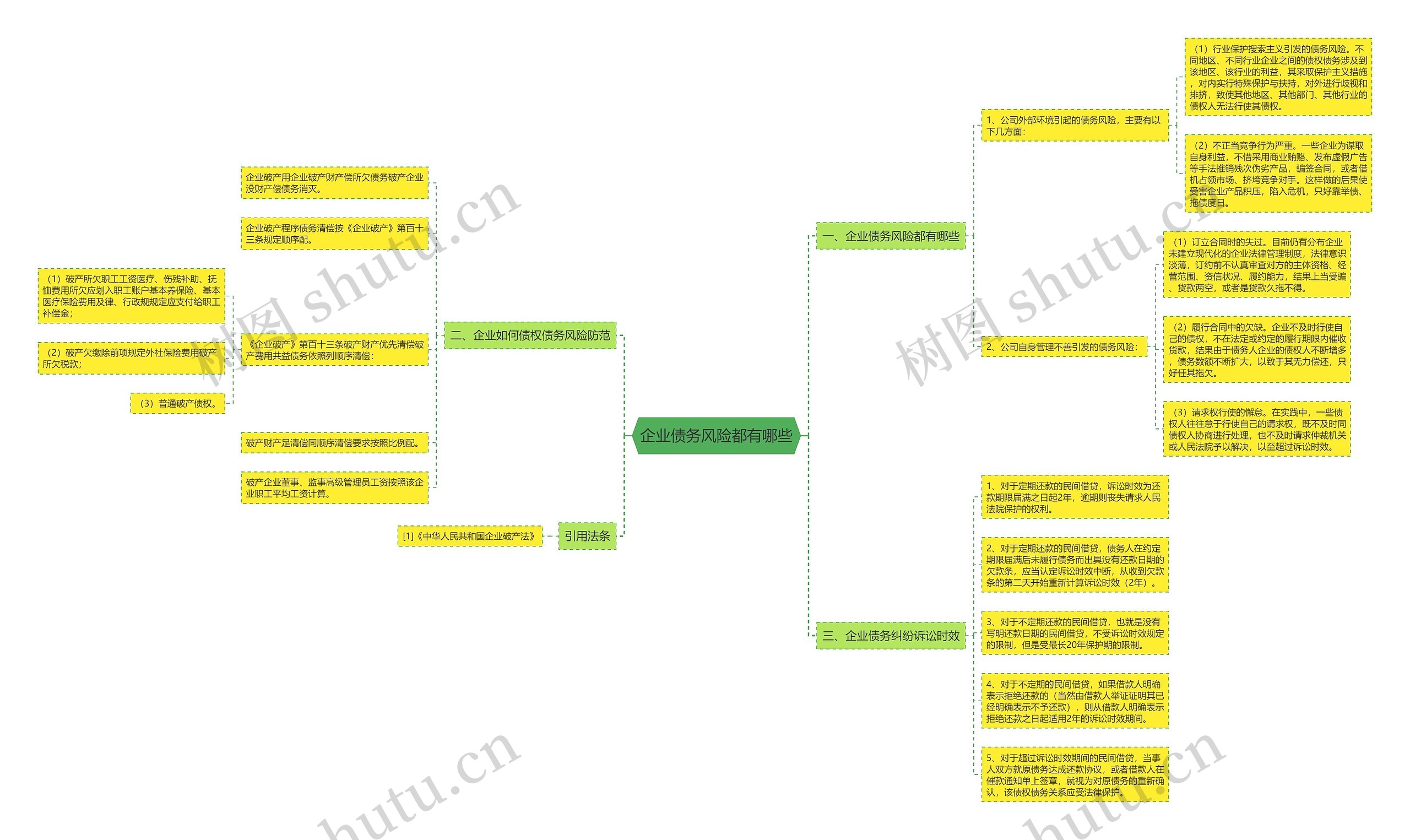 企业债务风险都有哪些 企业债务风险都有哪些