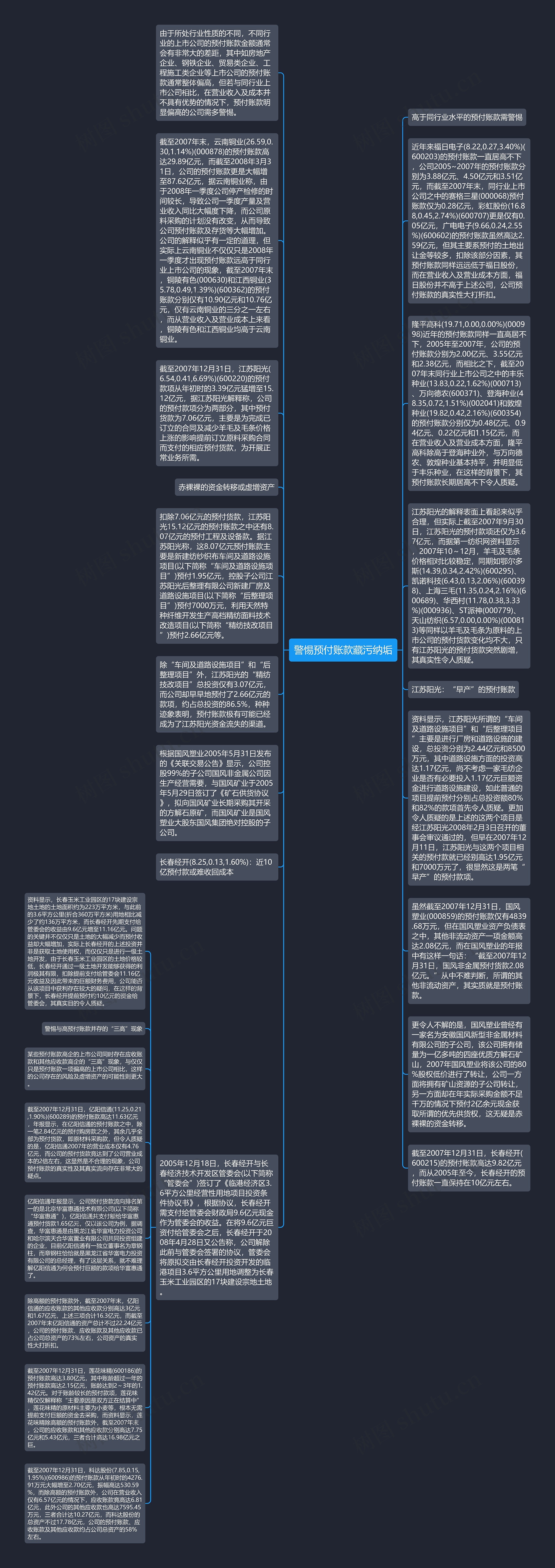 警惕预付账款藏污纳垢