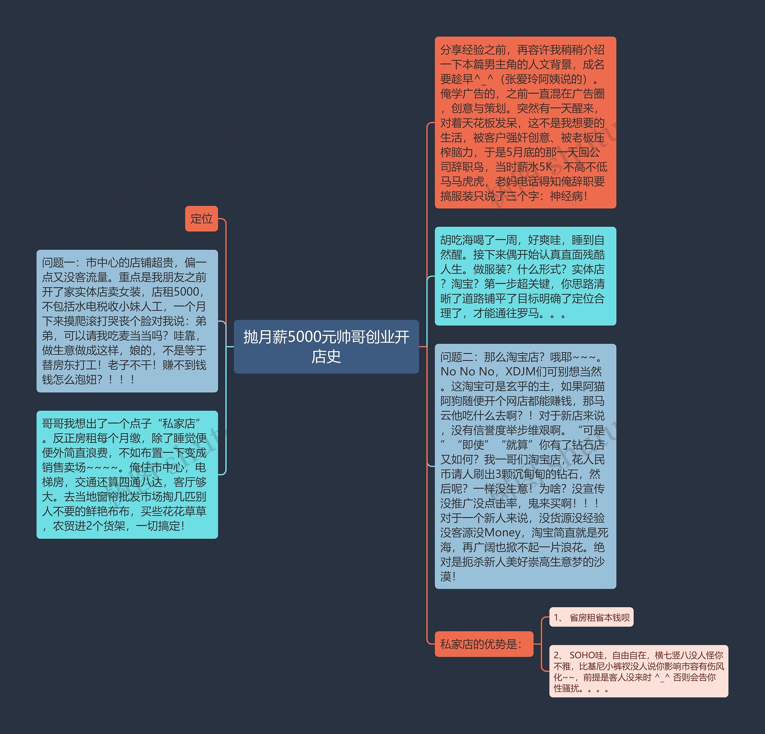 抛月薪5000元帅哥创业开店史思维导图