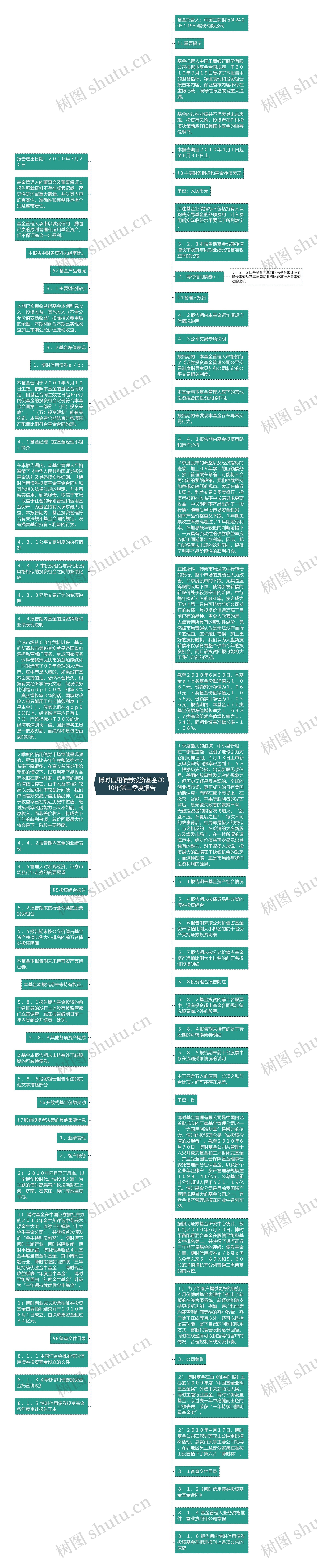 博时信用债券投资基金2010年第二季度报告