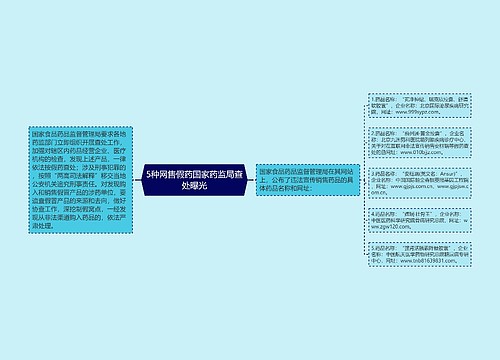 5种网售假药国家药监局查处曝光