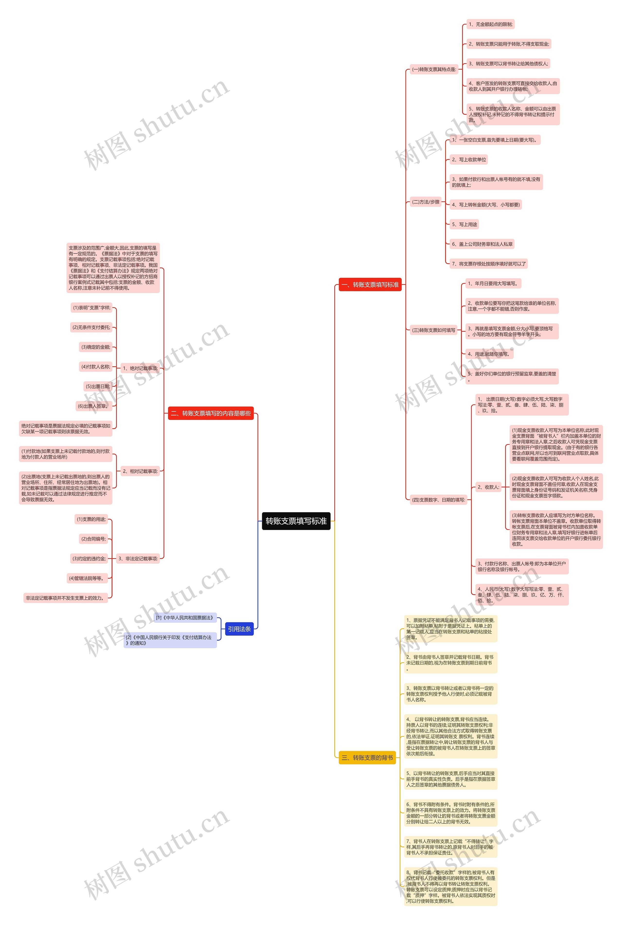 转账支票填写标准思维导图
