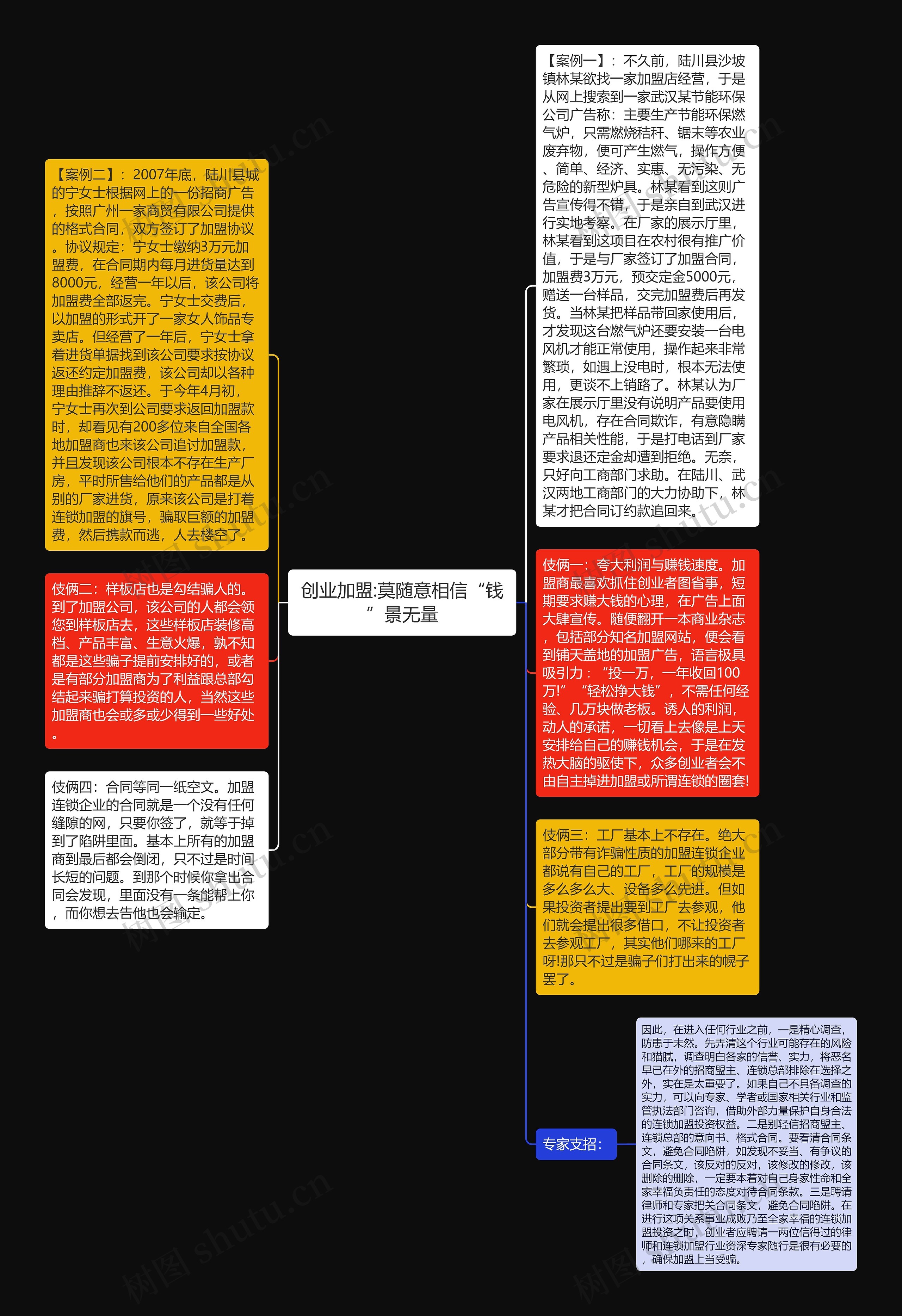 创业加盟:莫随意相信“钱”景无量思维导图