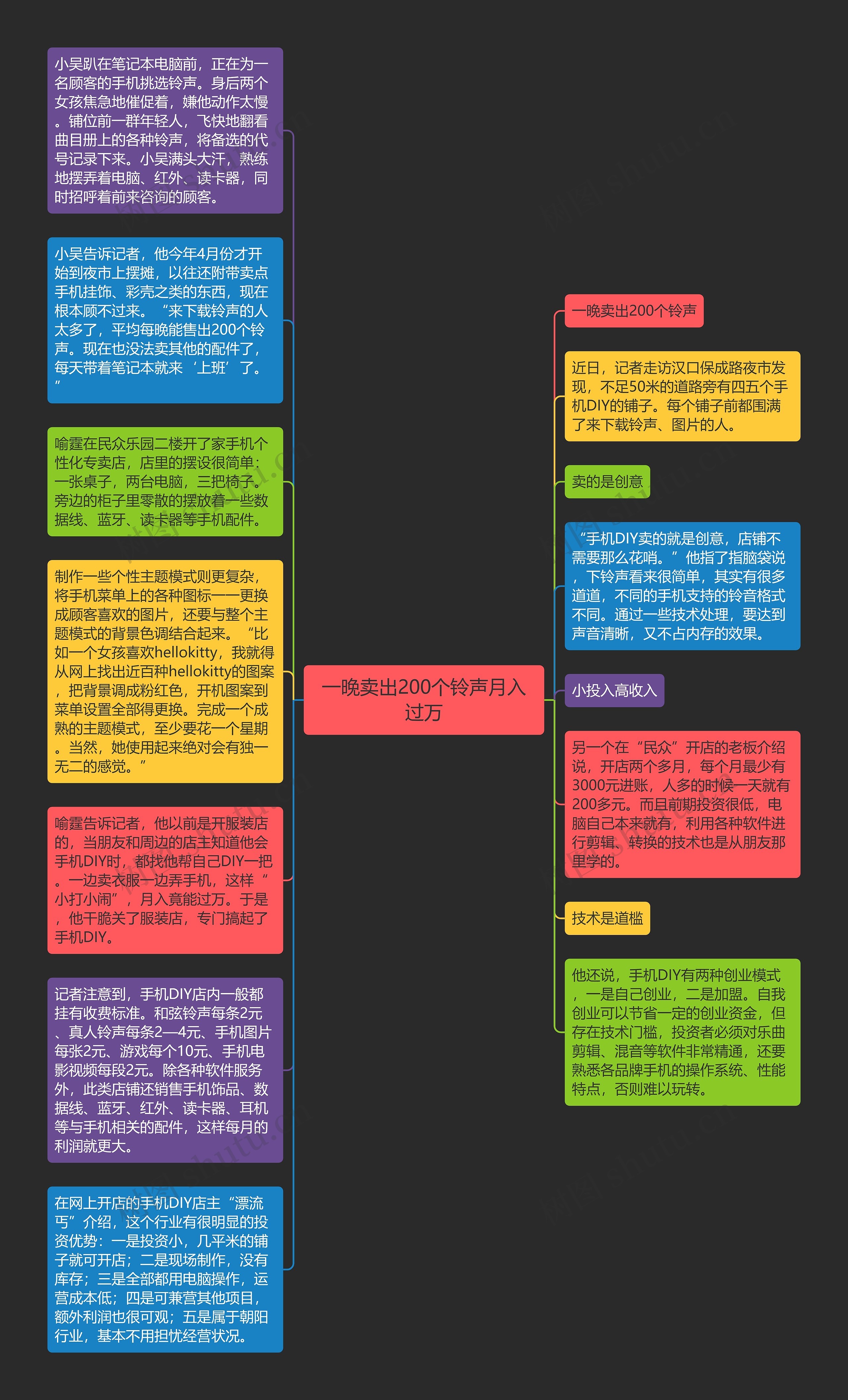 一晚卖出200个铃声月入过万思维导图