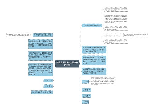 外观设计请求书主要审查的内容