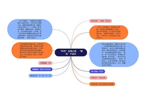 “80后”玩偶之家，“娜拉”不出走