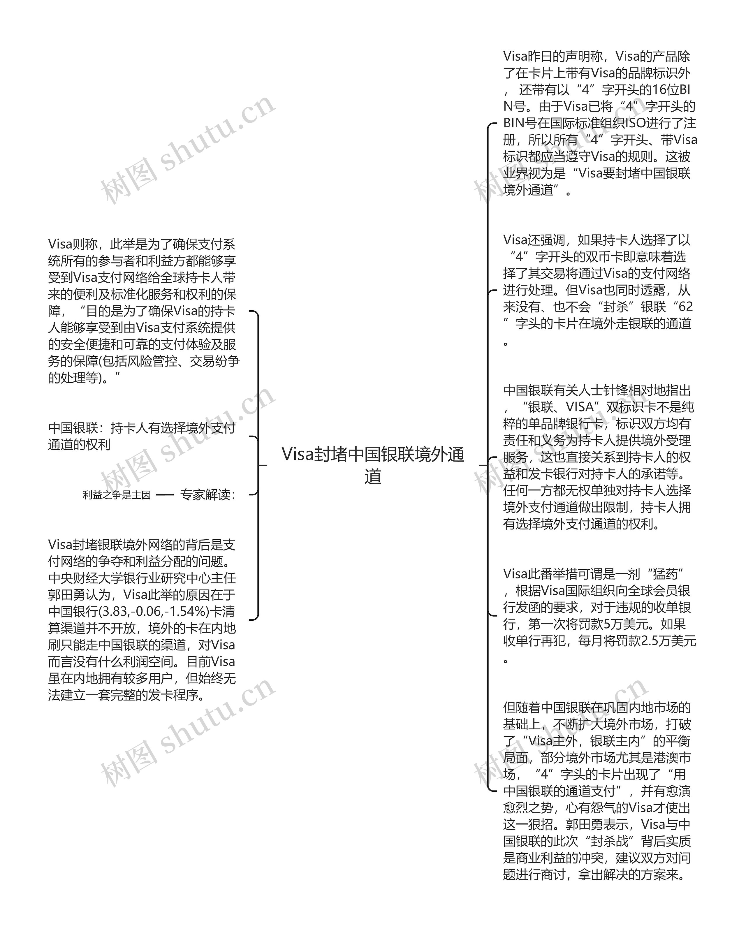 Visa封堵中国银联境外通道思维导图