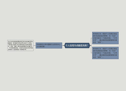 个人信用污点能否洗刷？