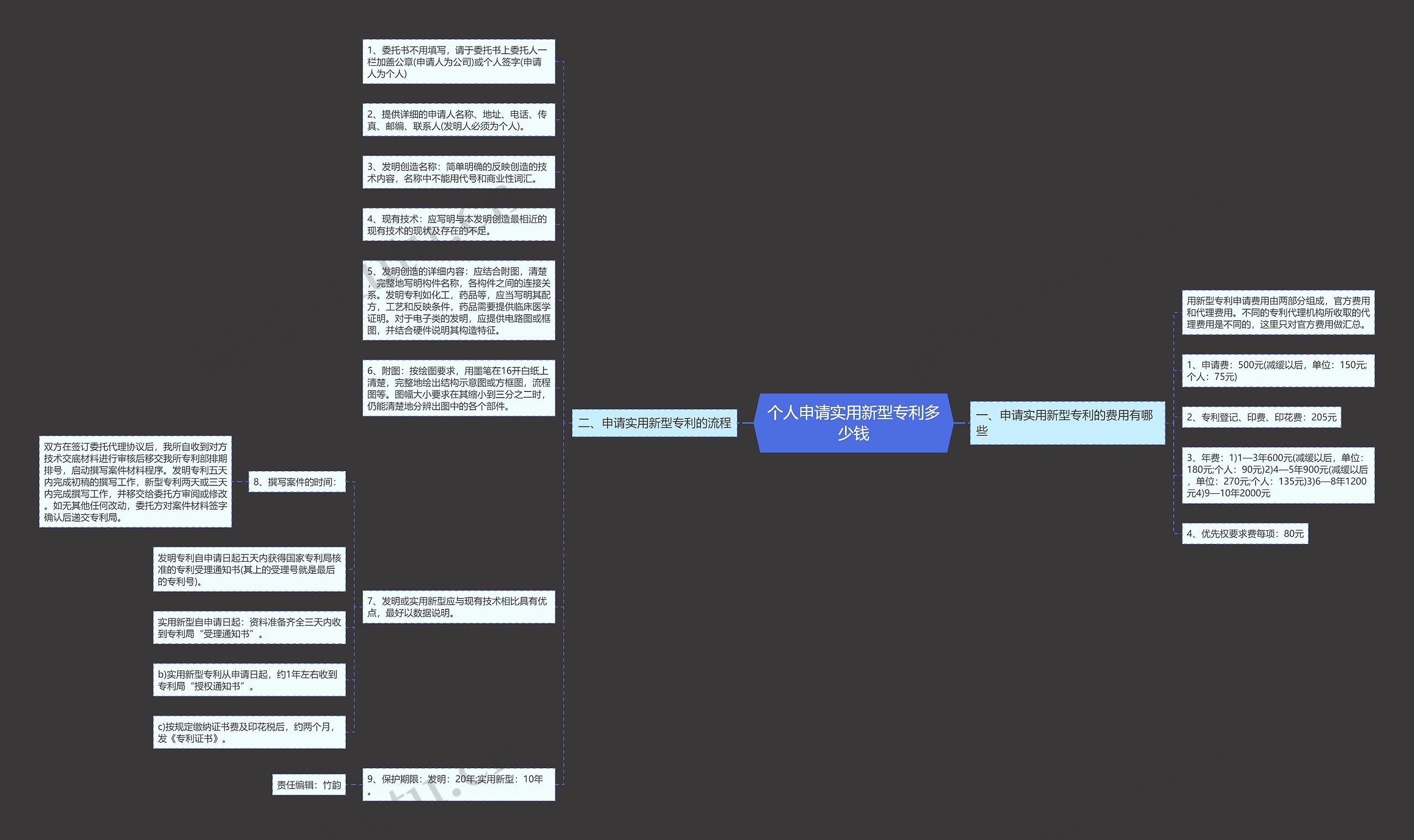 个人申请实用新型专利多少钱思维导图