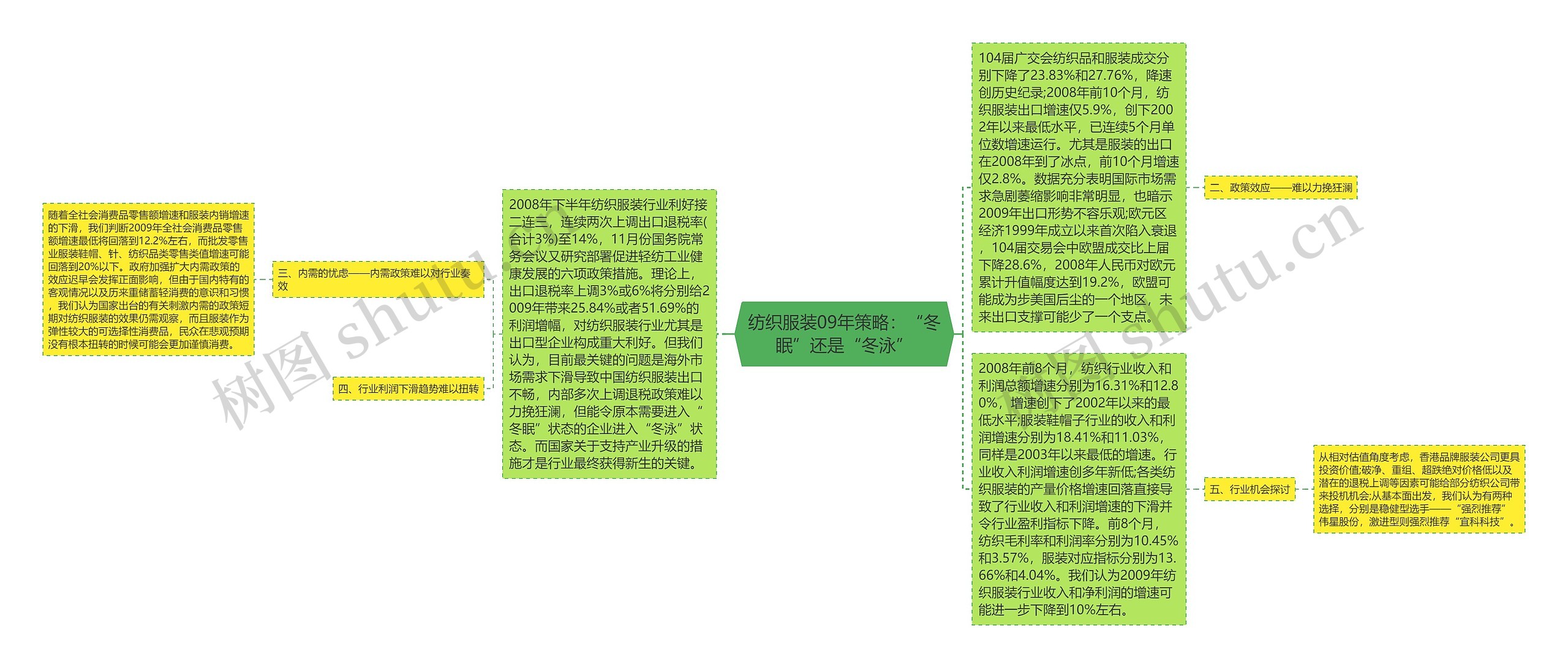 纺织服装09年策略：“冬眠”还是“冬泳”